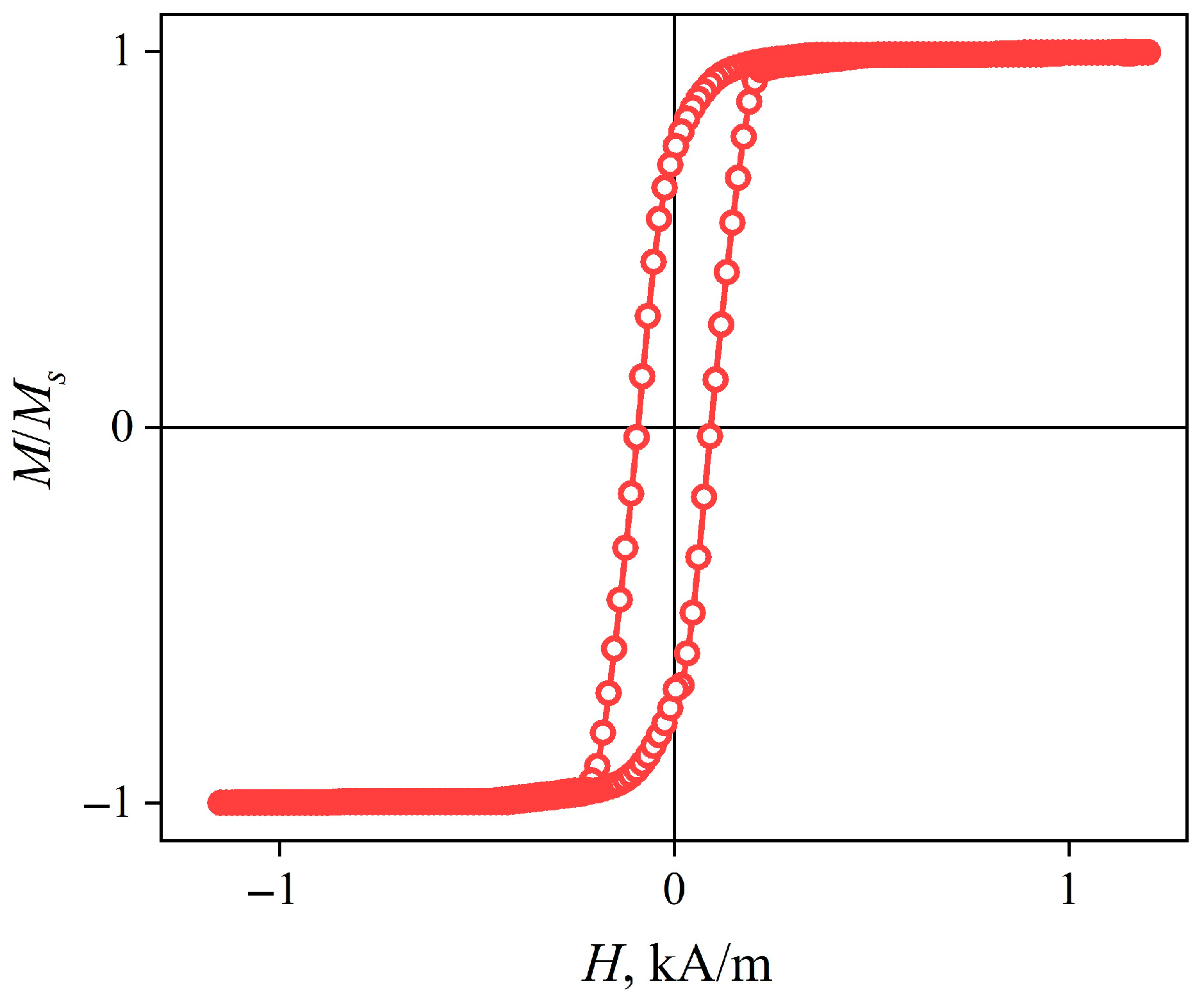 Sensors 22 09512 g007