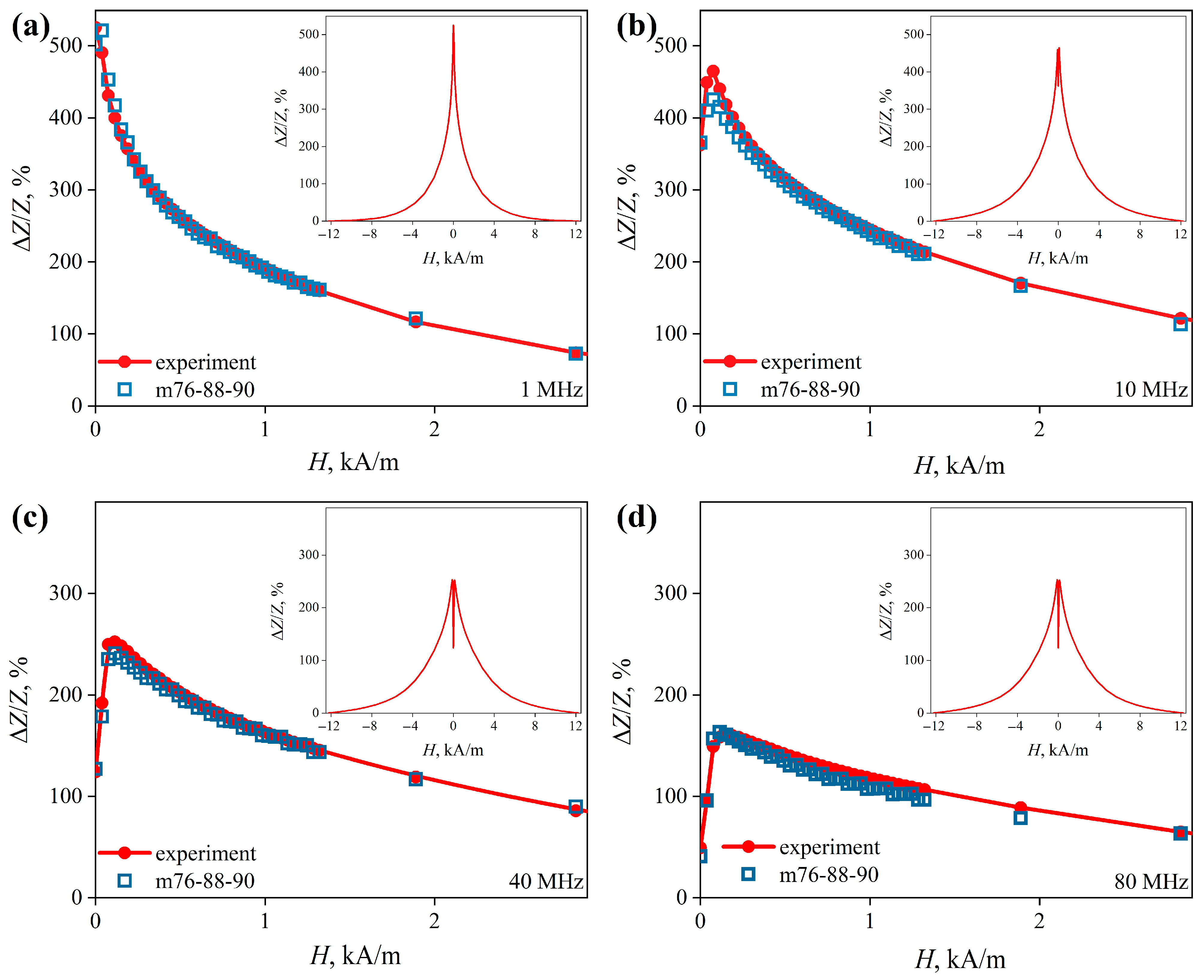 Sensors 22 09512 g008