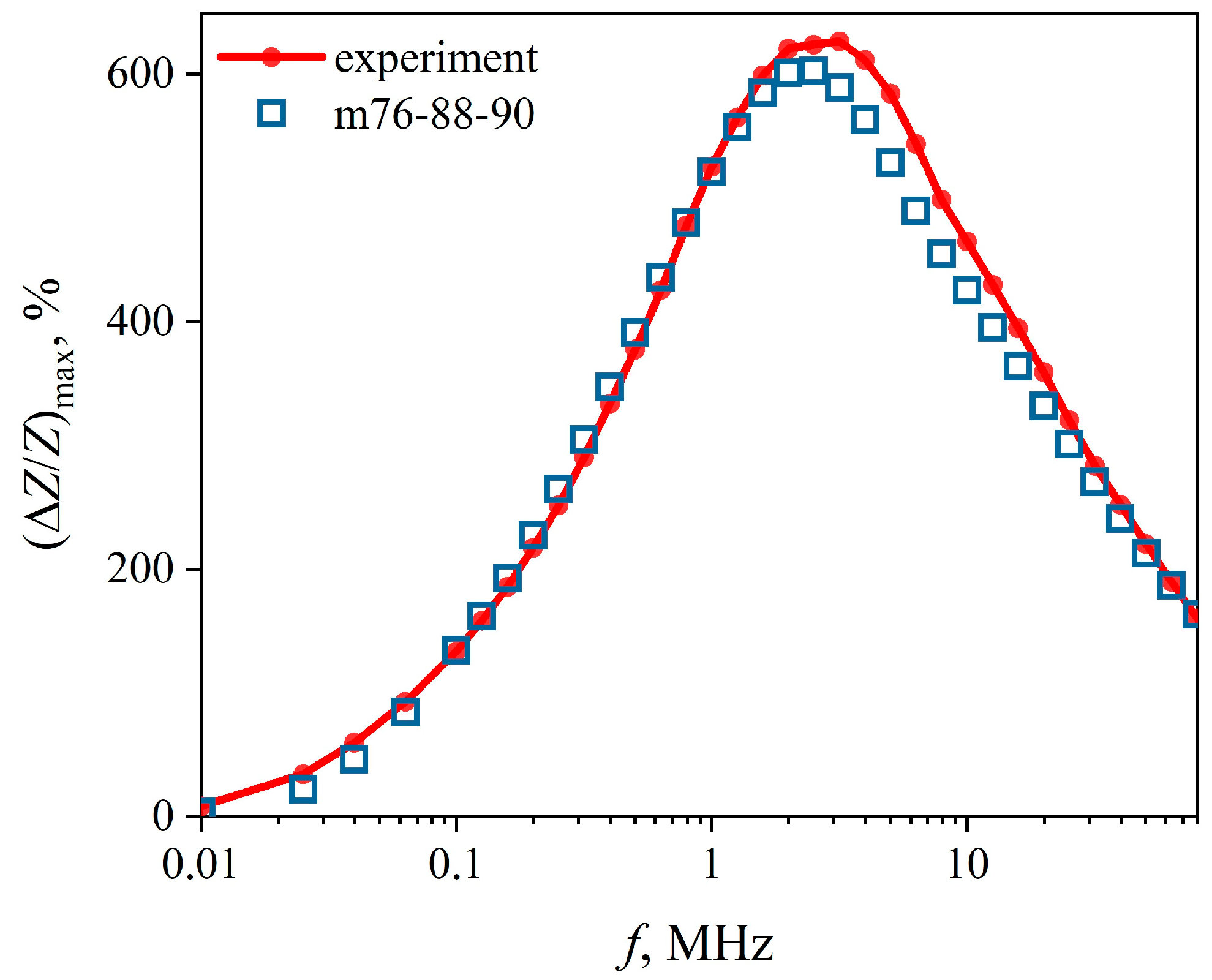 Sensors 22 09512 g009
