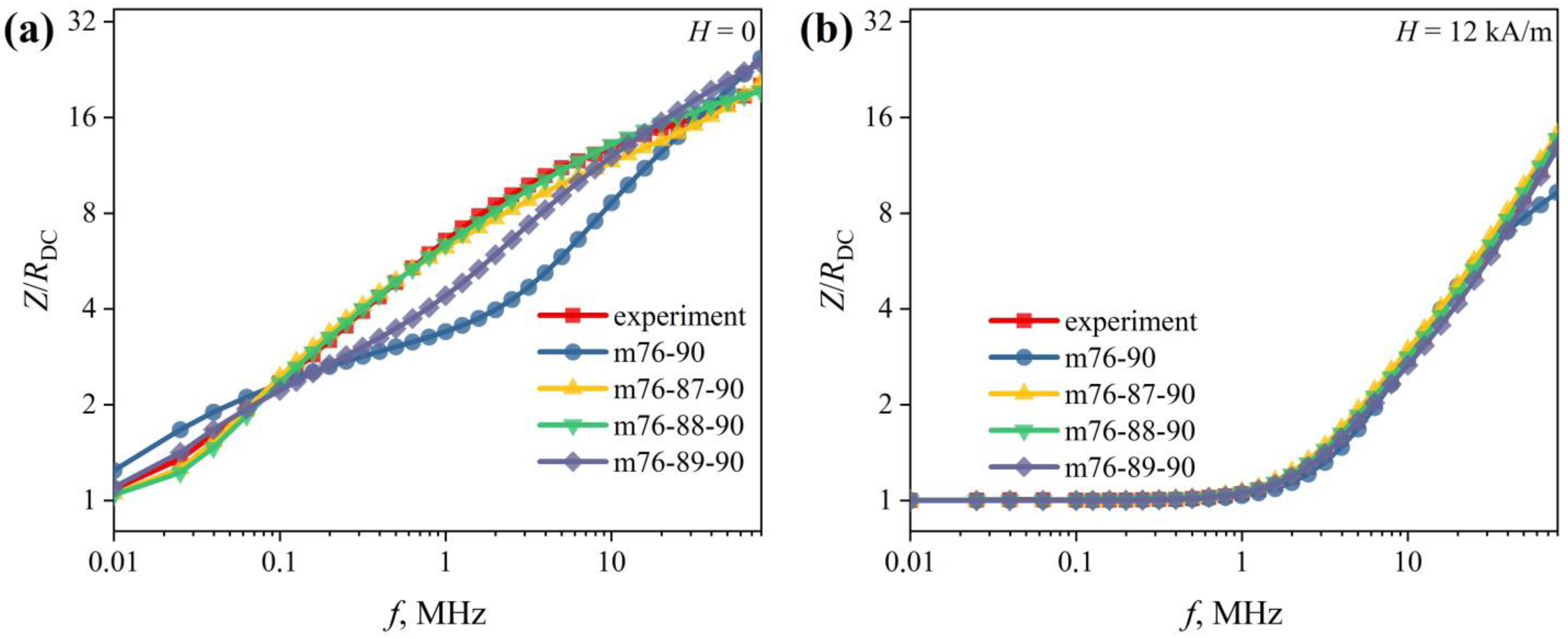 Sensors 22 09512 g010