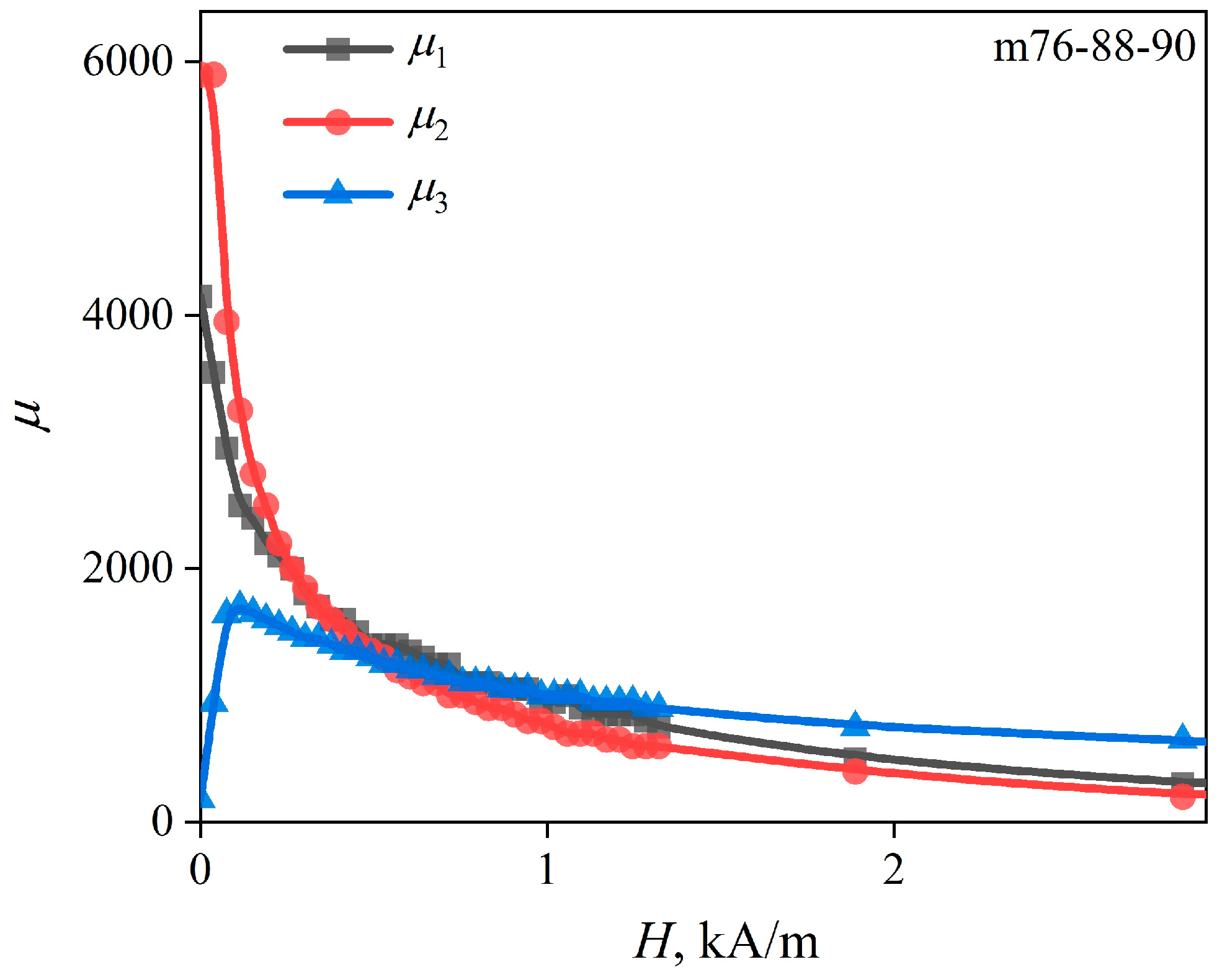 Sensors 22 09512 g011