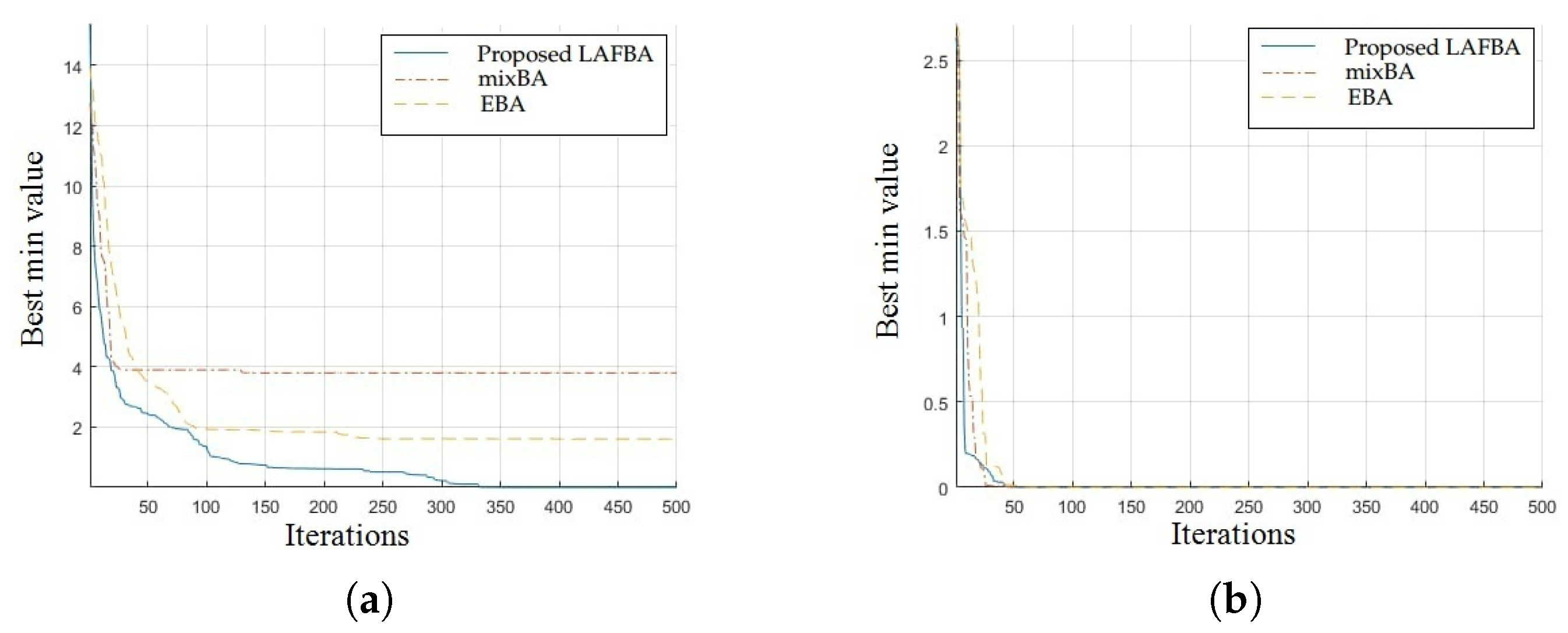 Sensors 22 09513 g001