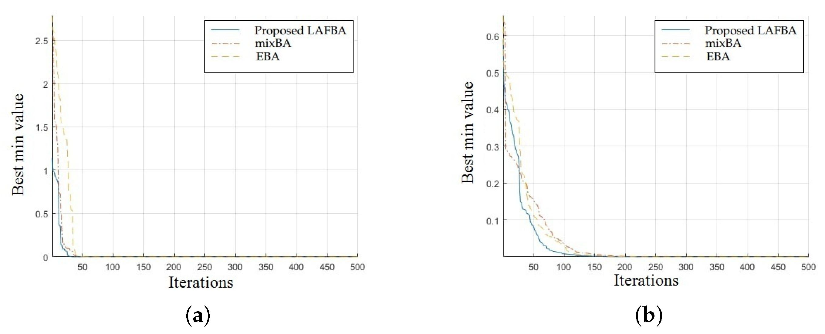 Sensors 22 09513 g002
