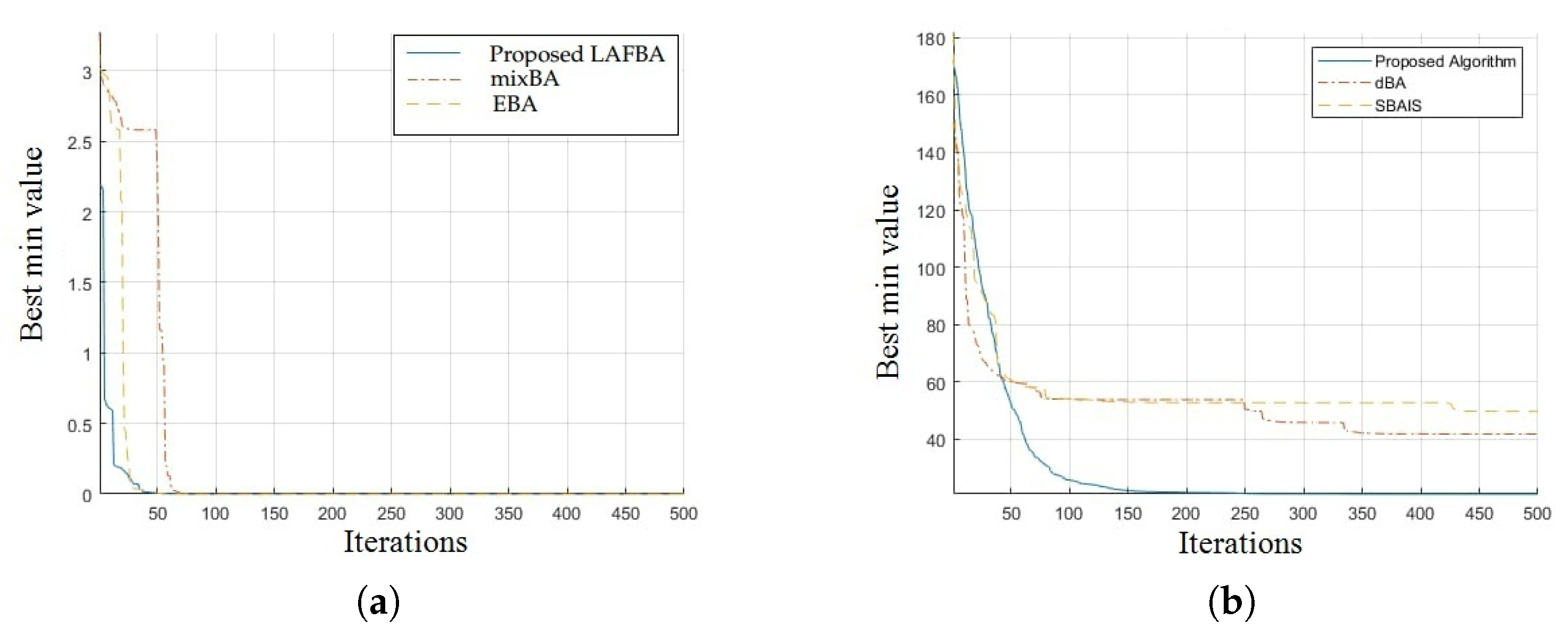 Sensors 22 09513 g003