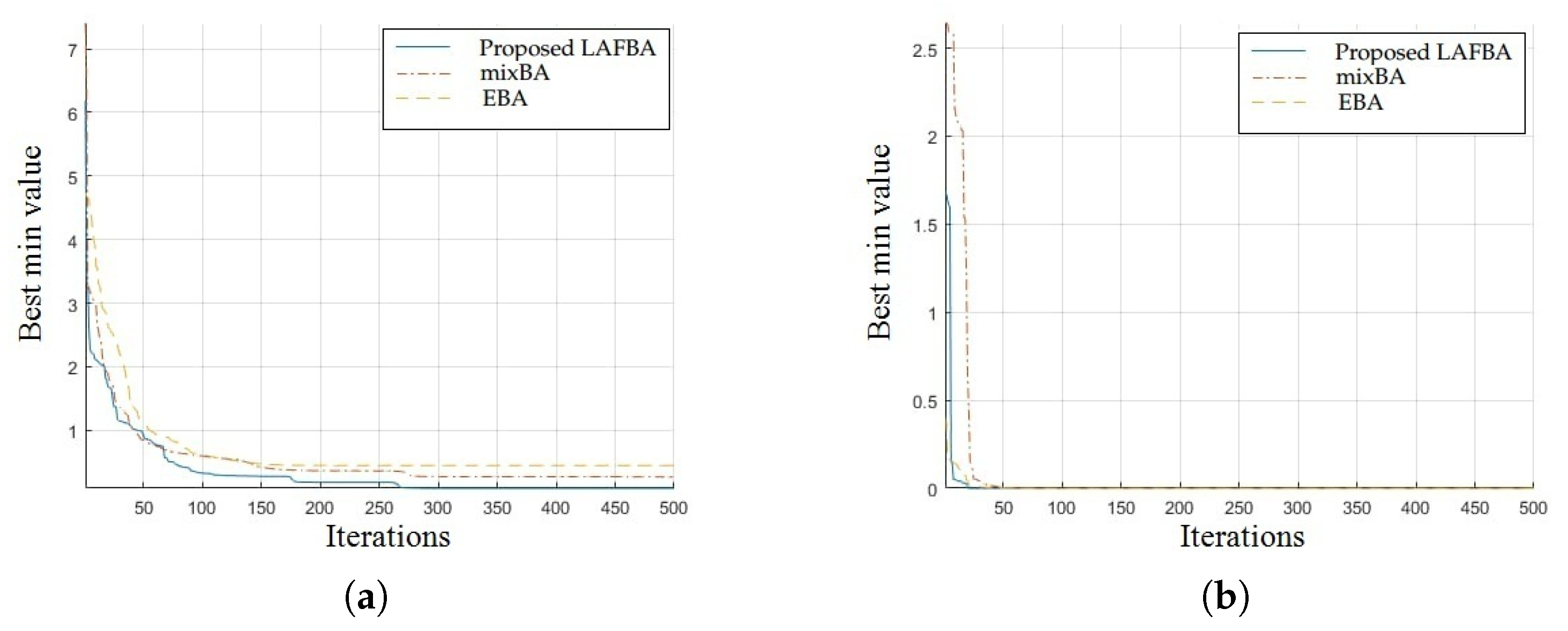 Sensors 22 09513 g004