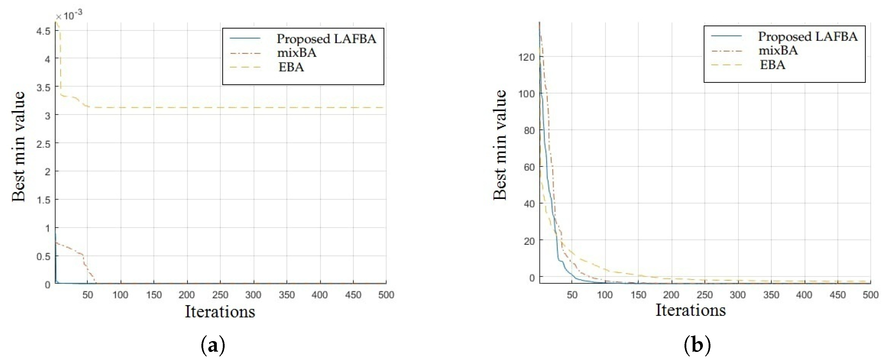 Sensors 22 09513 g006