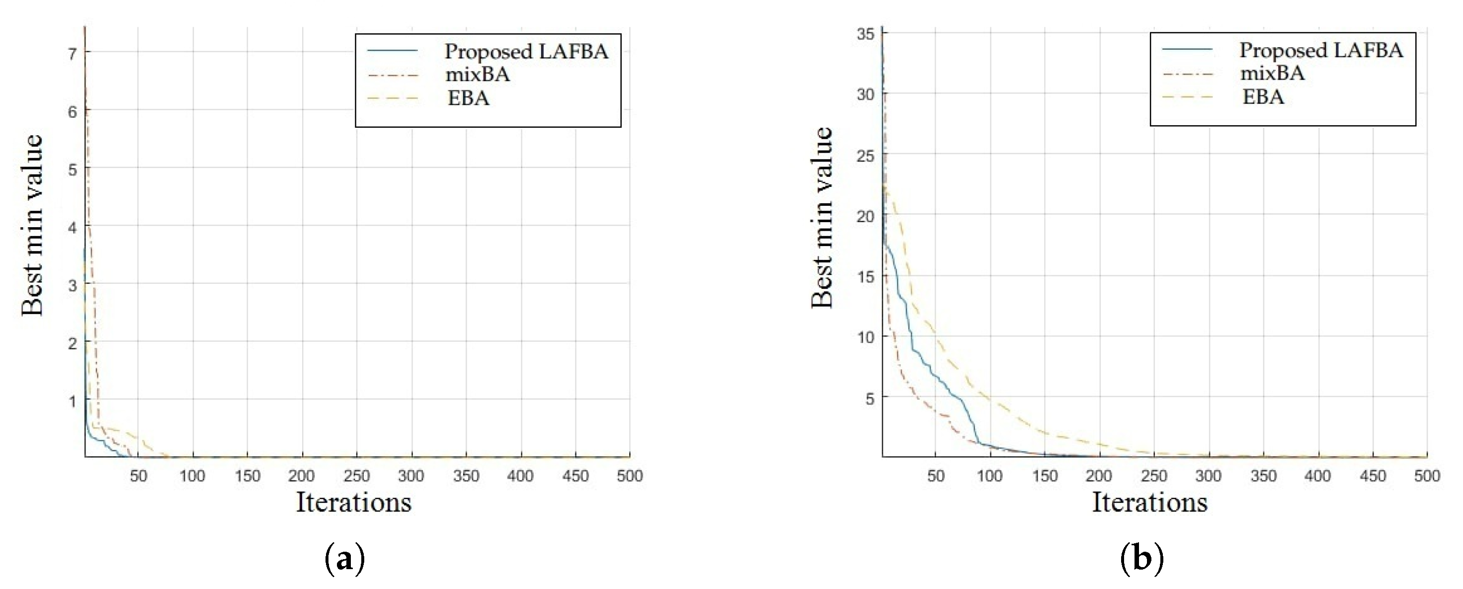 Sensors 22 09513 g007