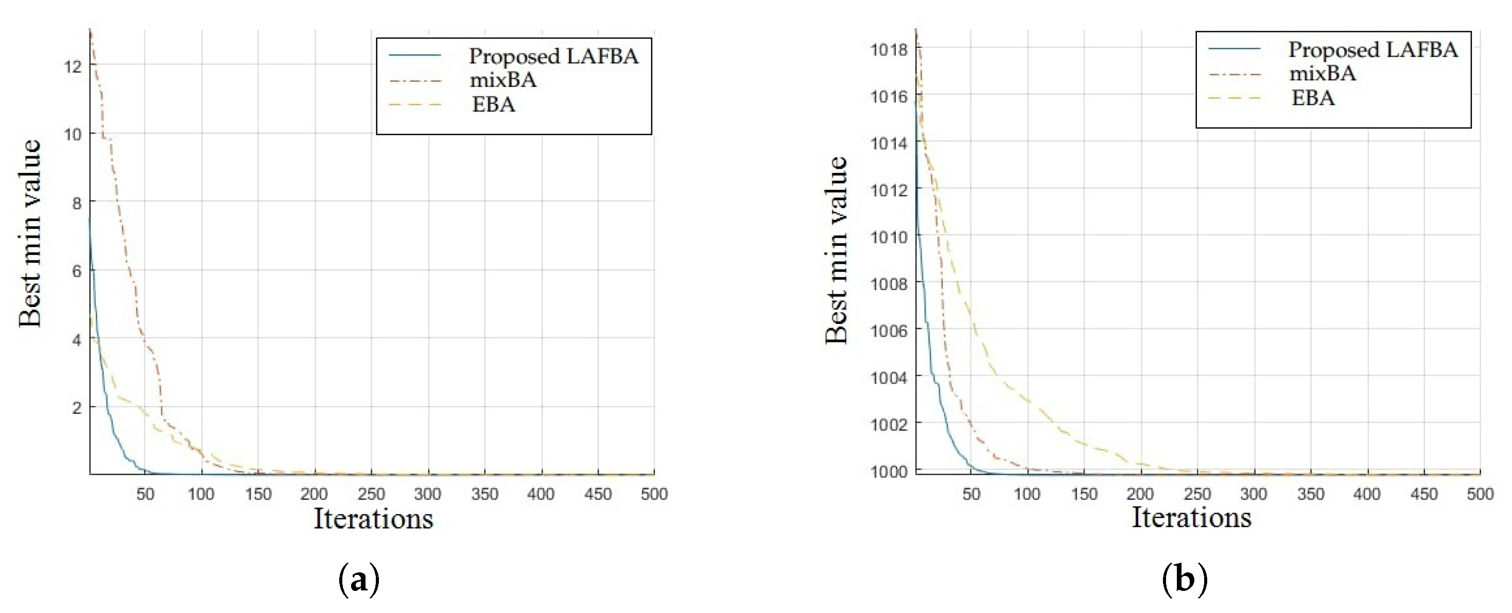 Sensors 22 09513 g008