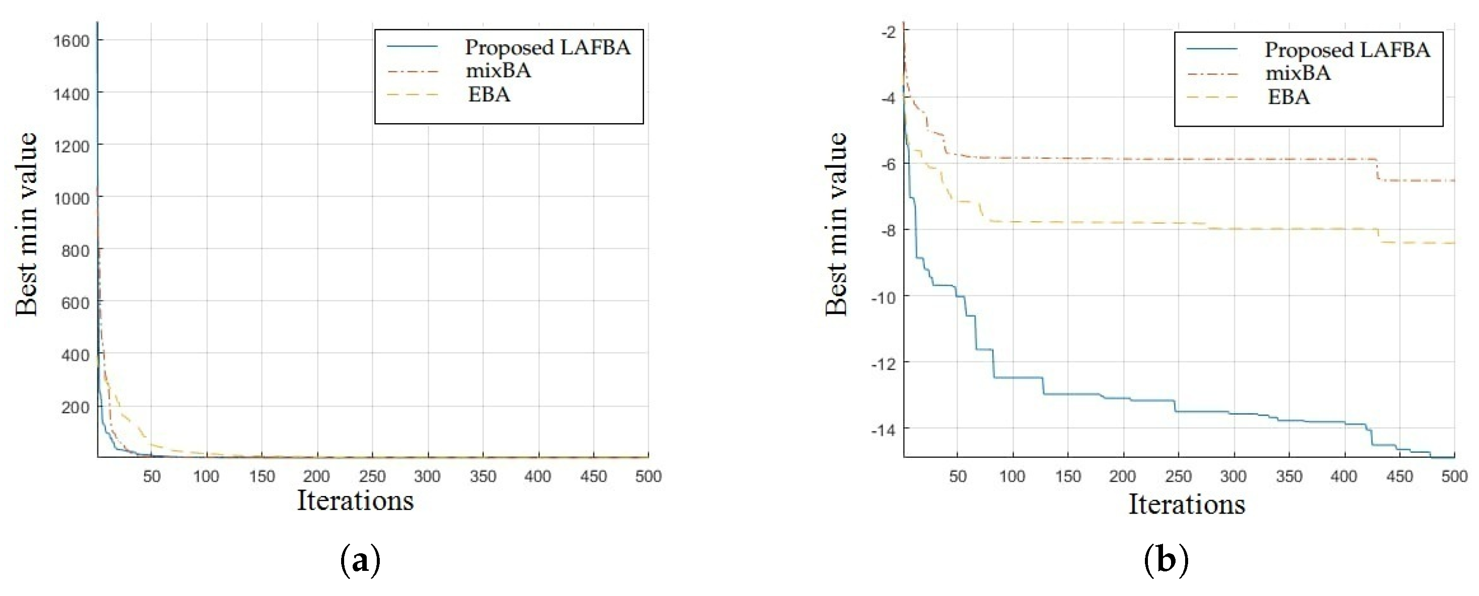Sensors 22 09513 g009