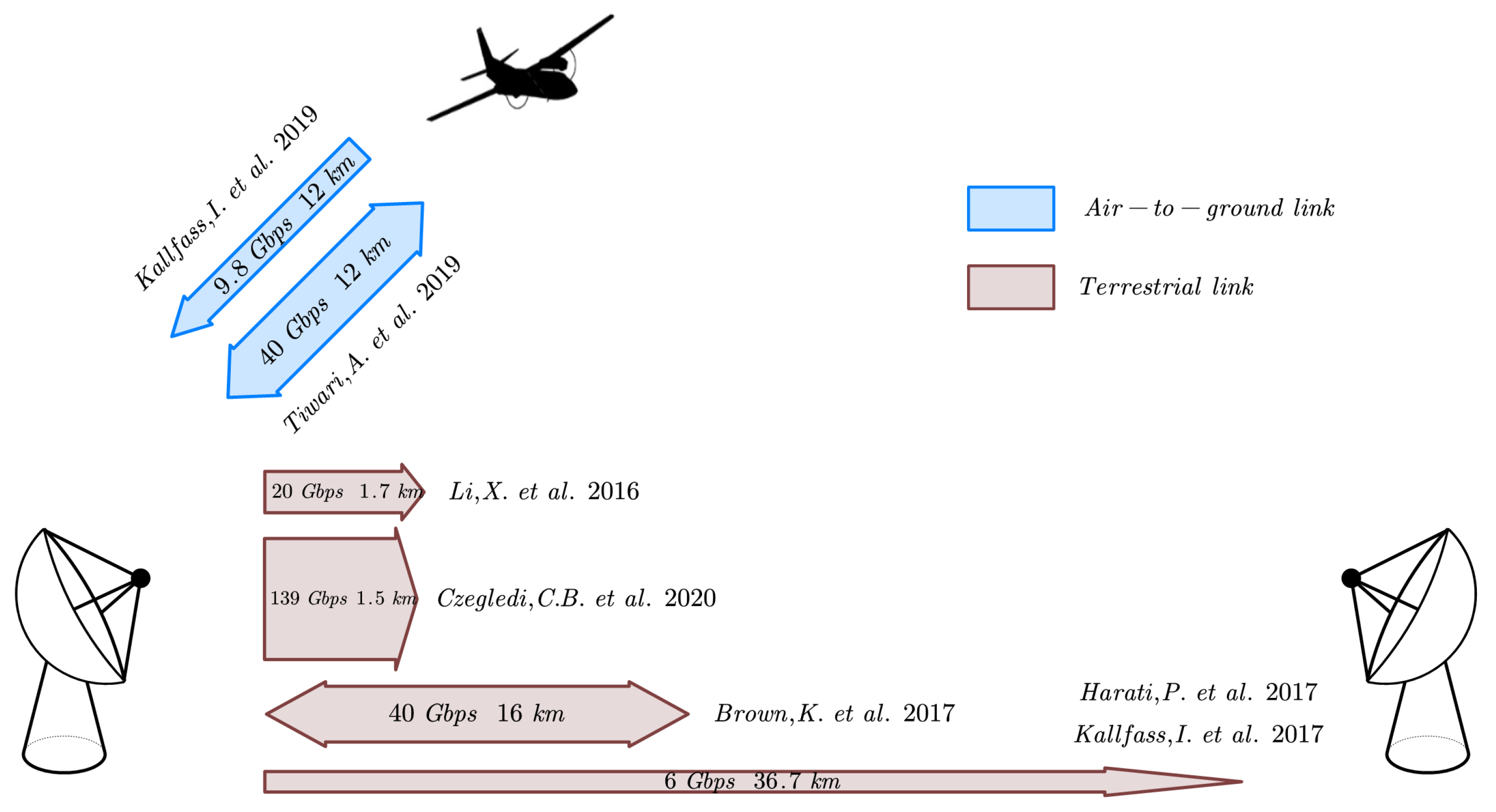 Sensors 22 09514 g001 Sensors 22 09514 g001