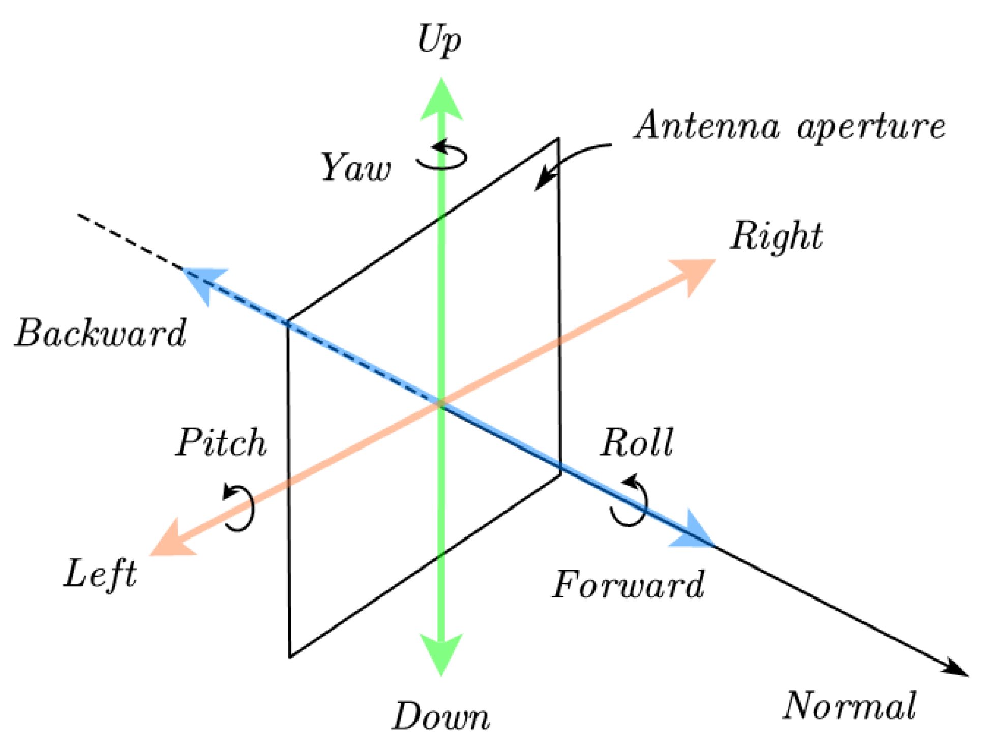 Sensors 22 09514 g002 Sensors 22 09514 g002
