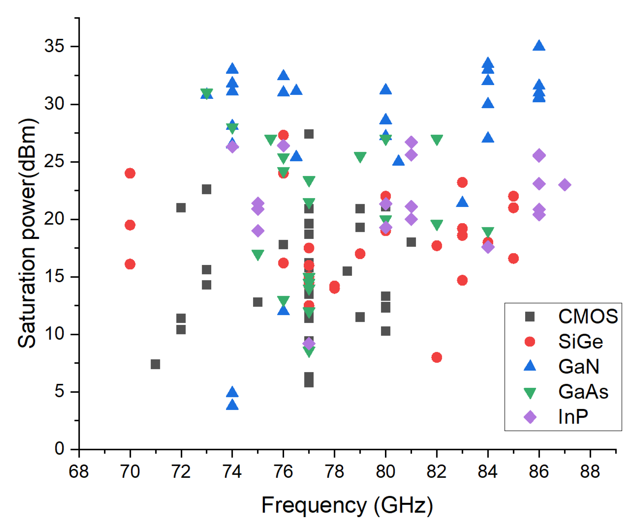 Sensors 22 09514 g003 Sensors 22 09514 g003
