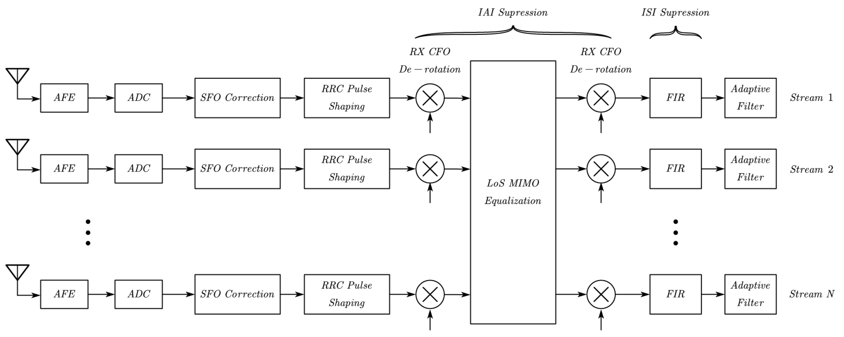 Sensors 22 09514 g004 Sensors 22 09514 g004