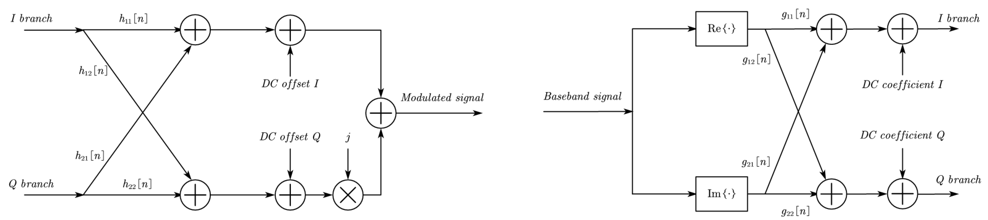 Sensors 22 09514 g005 Sensors 22 09514 g005