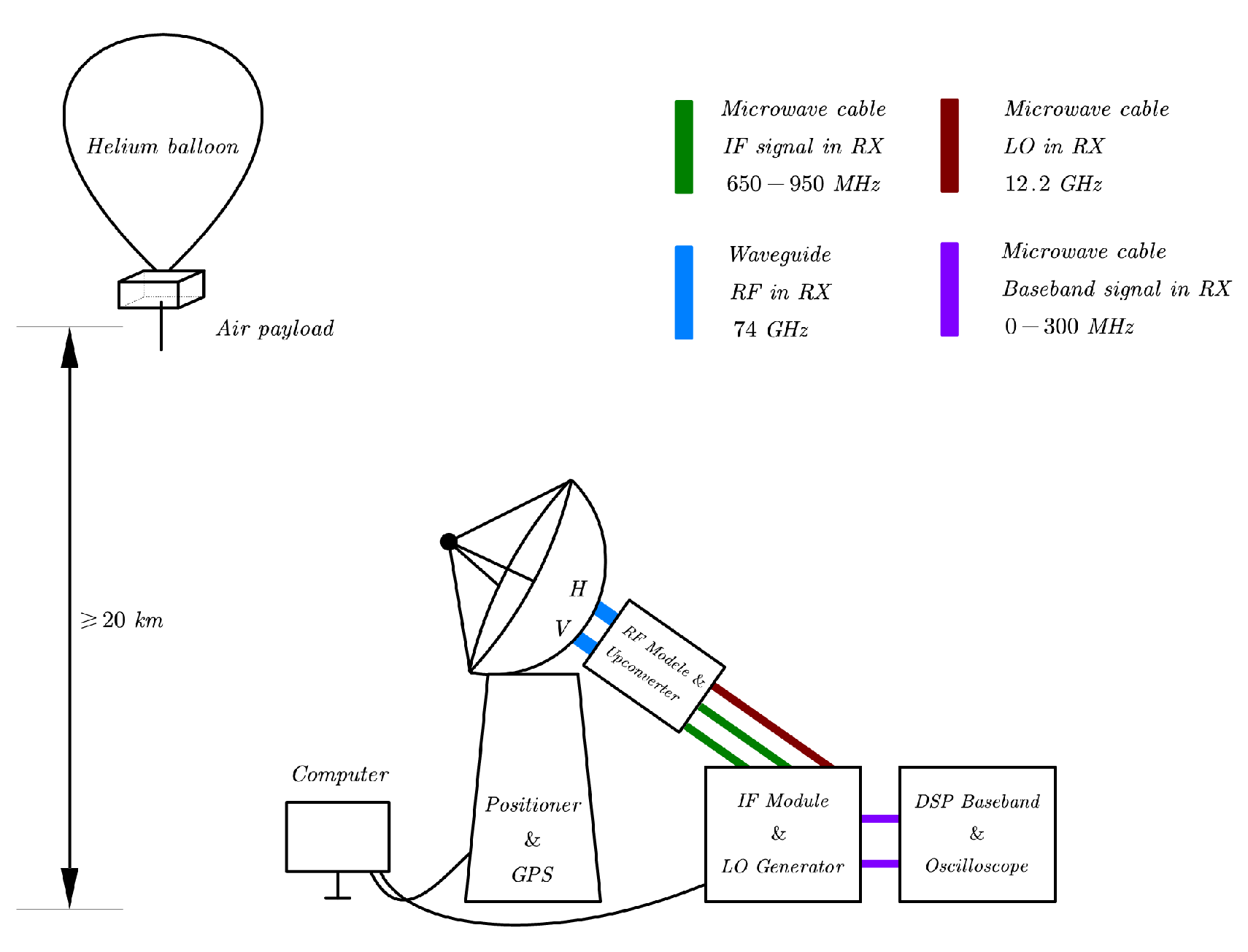 Sensors 22 09514 g006 Sensors 22 09514 g006