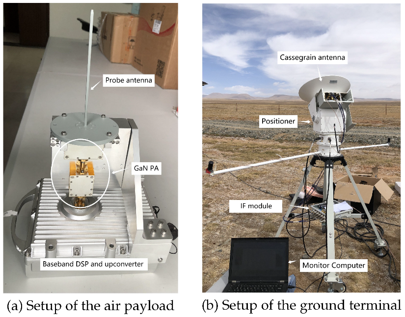 Sensors 22 09514 g007 Sensors 22 09514 g007