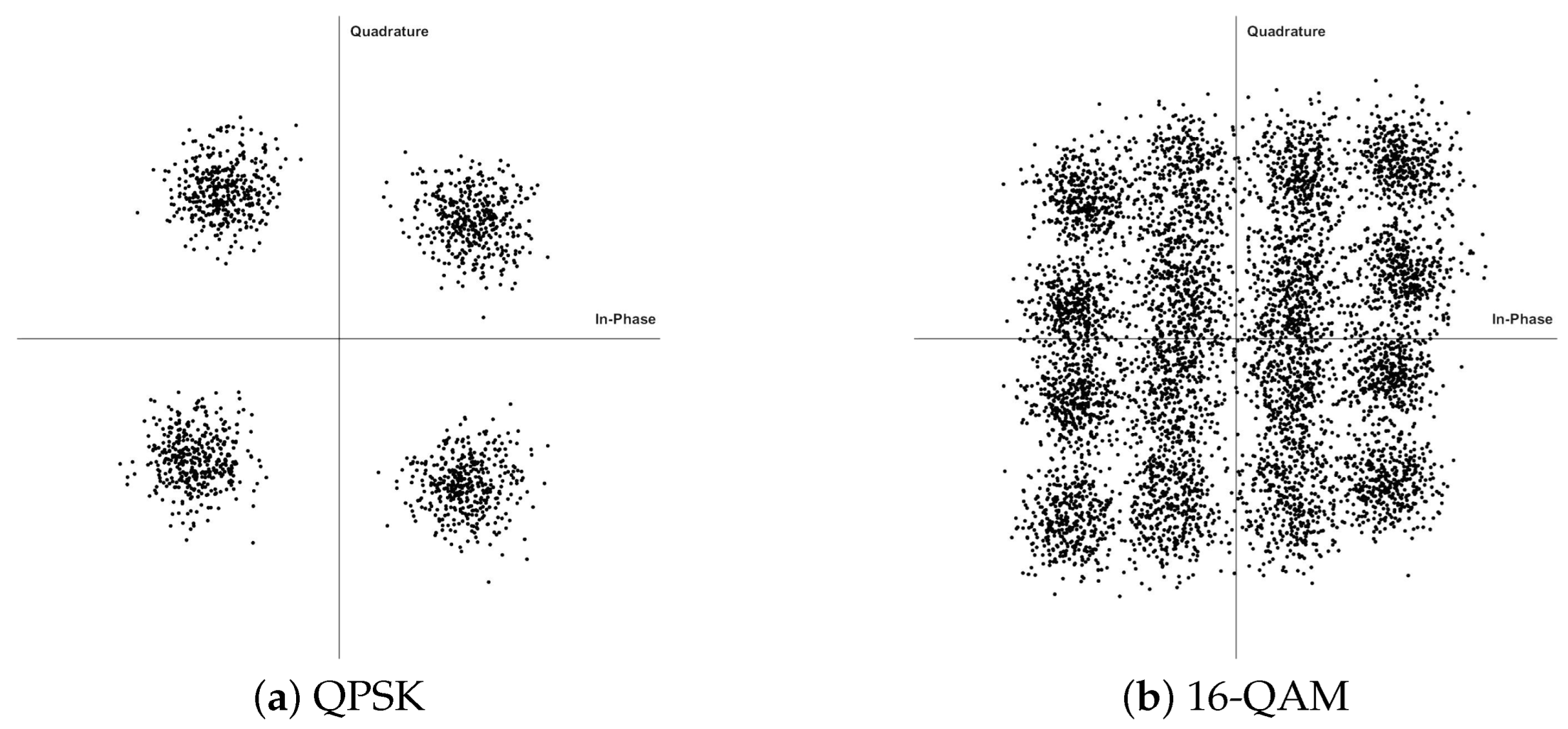 Sensors 22 09514 g009 Sensors 22 09514 g009