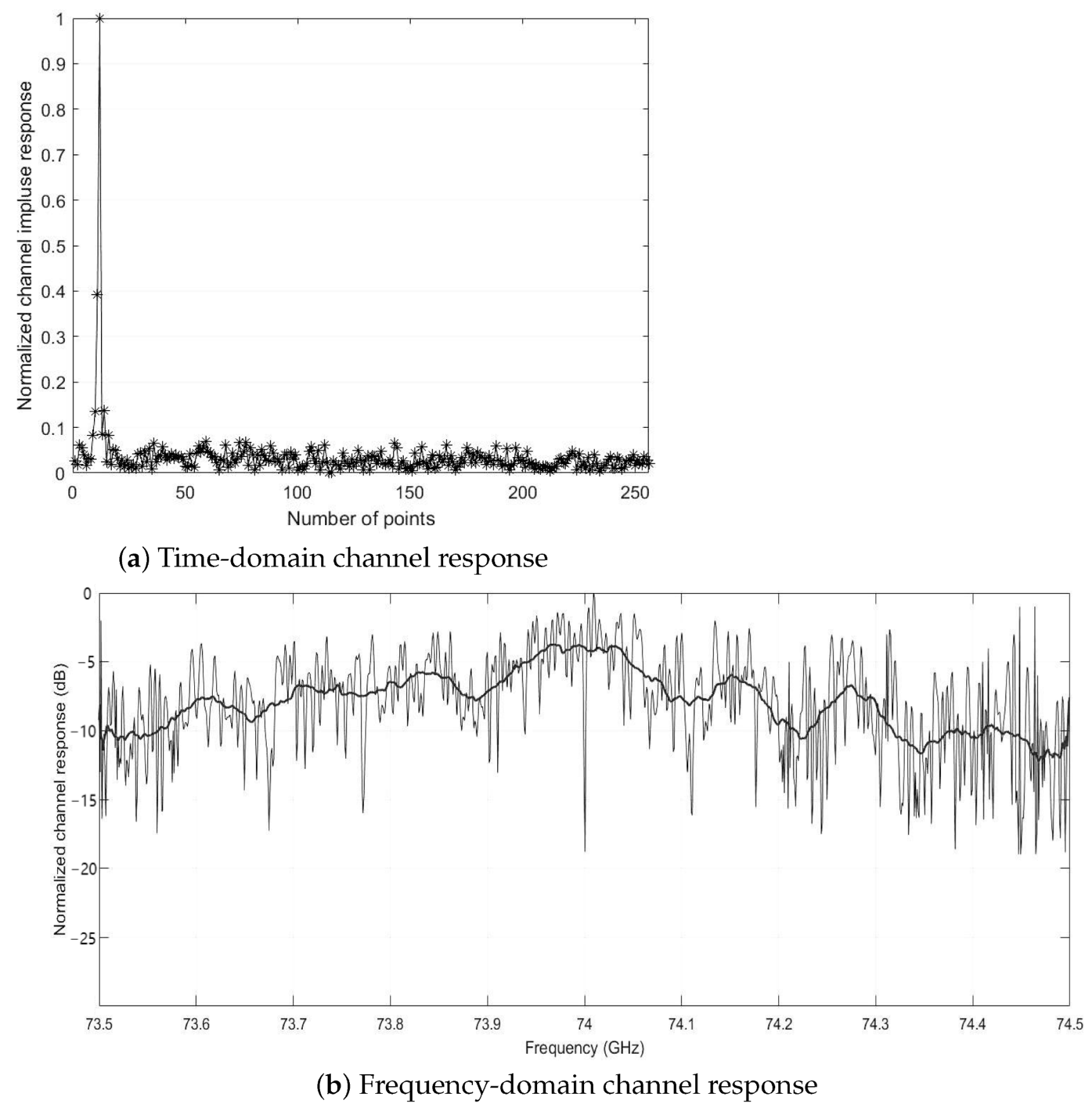 Sensors 22 09514 g010 Sensors 22 09514 g010