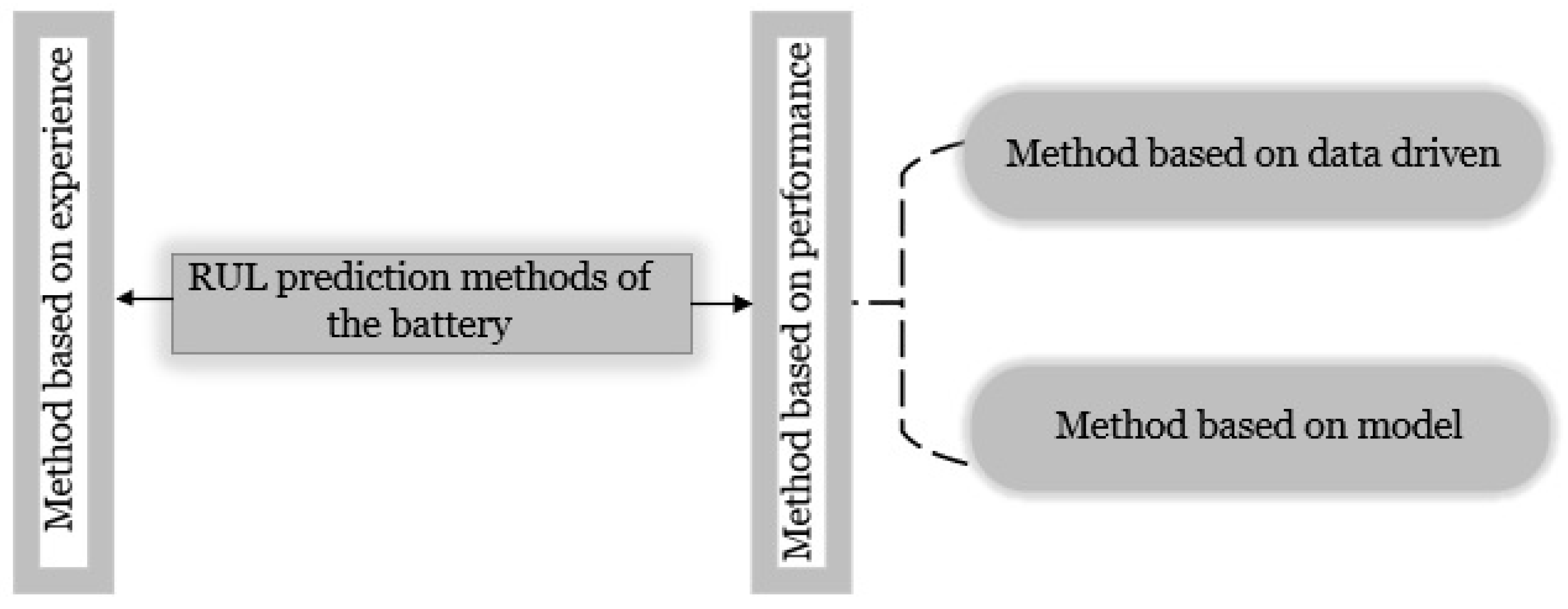 Sensors 22 09522 g001