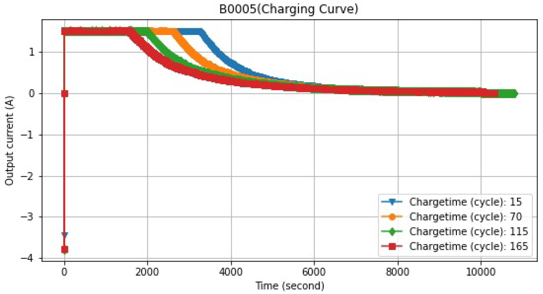 Sensors 22 09522 g005