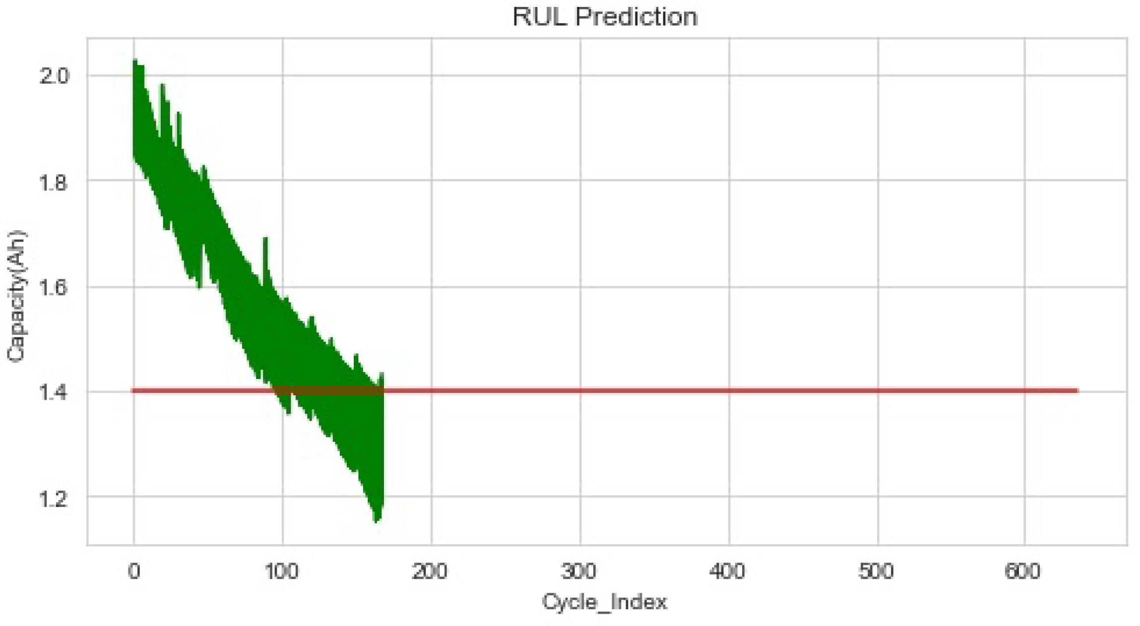 Sensors 22 09522 g008