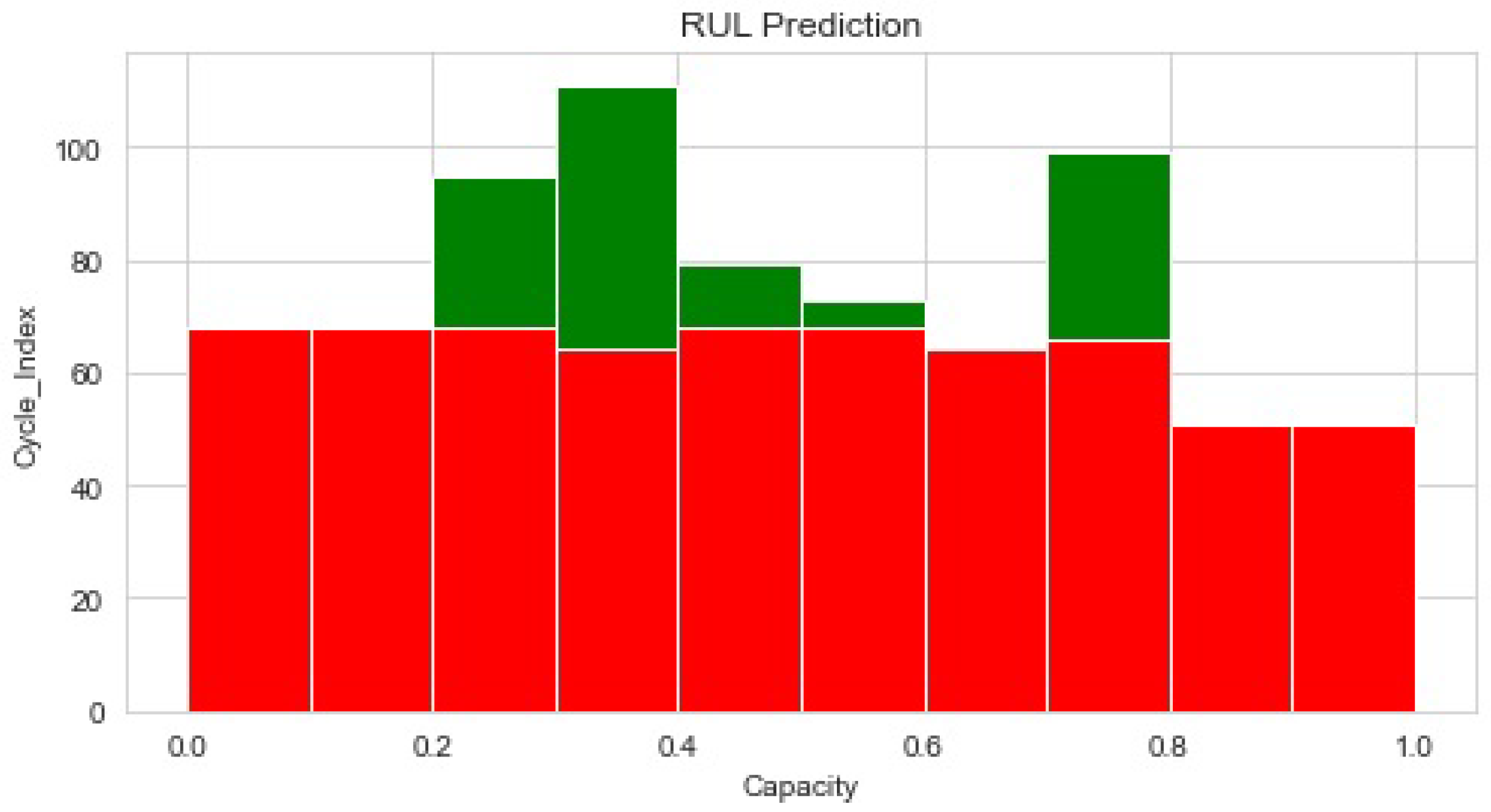 Sensors 22 09522 g009