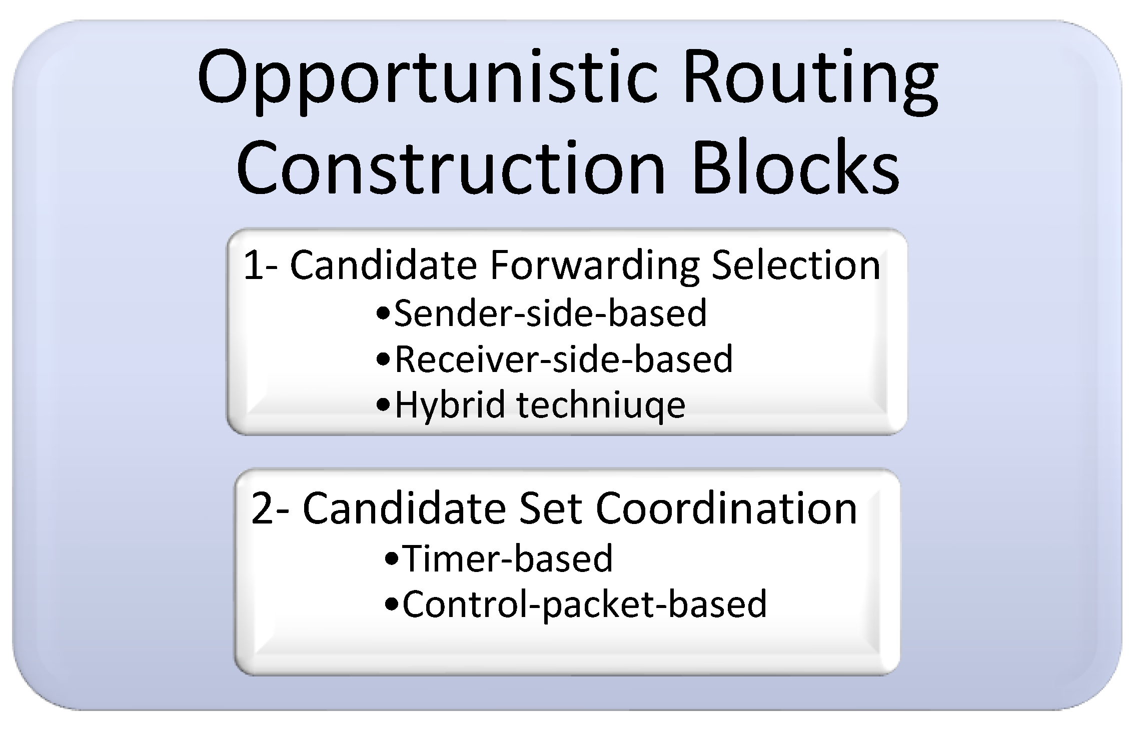 Sensors 22 09525 g003 Sensors 22 09525 g003