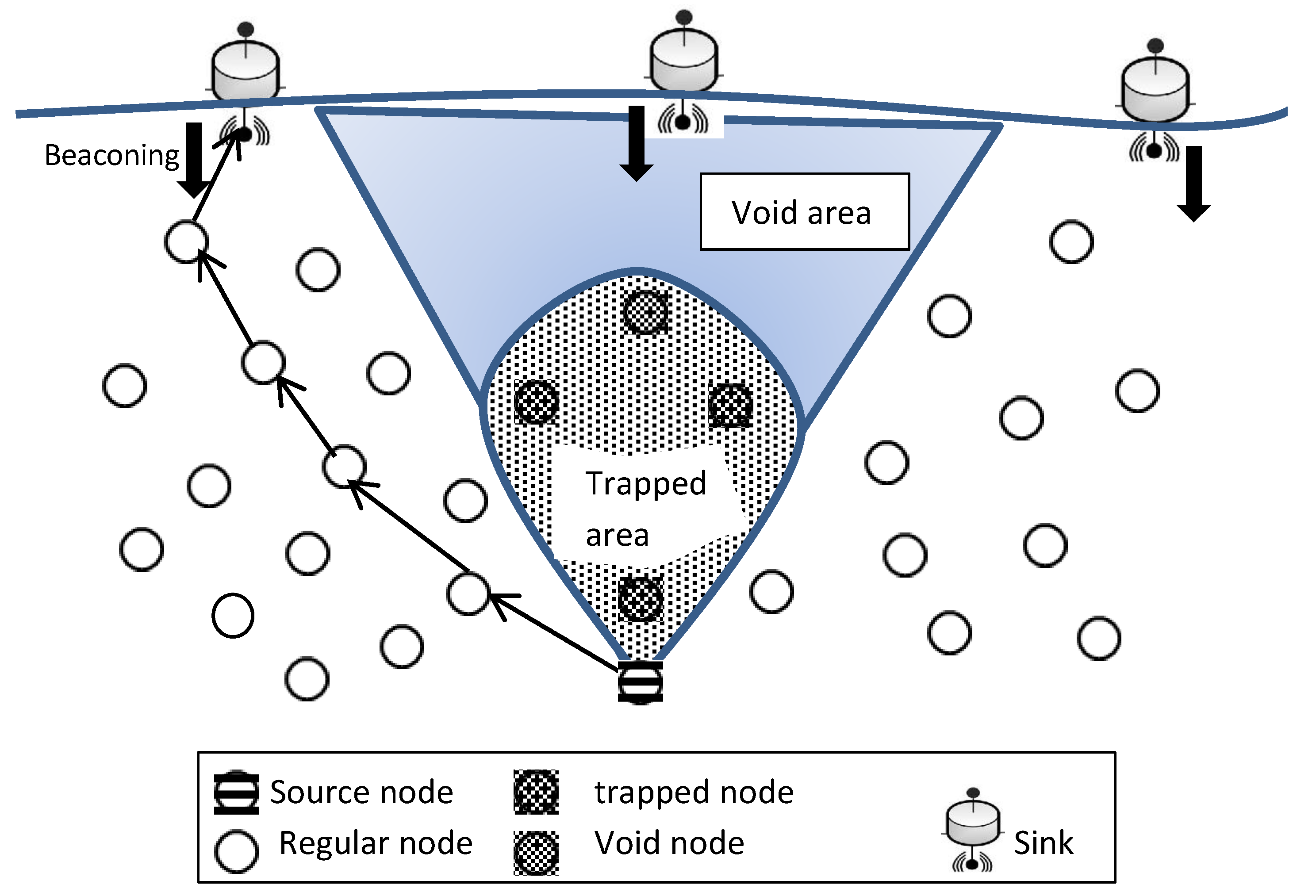 Sensors 22 09525 g006 Sensors 22 09525 g006