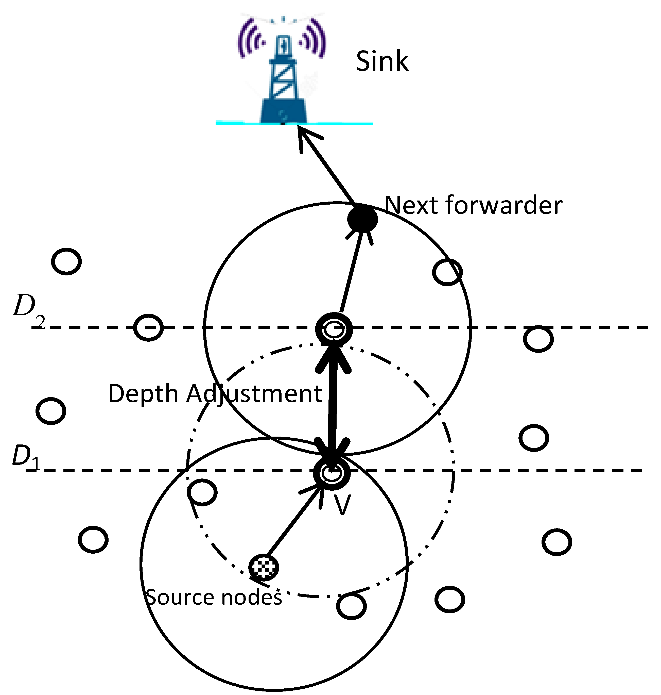Sensors 22 09525 g007 Sensors 22 09525 g007