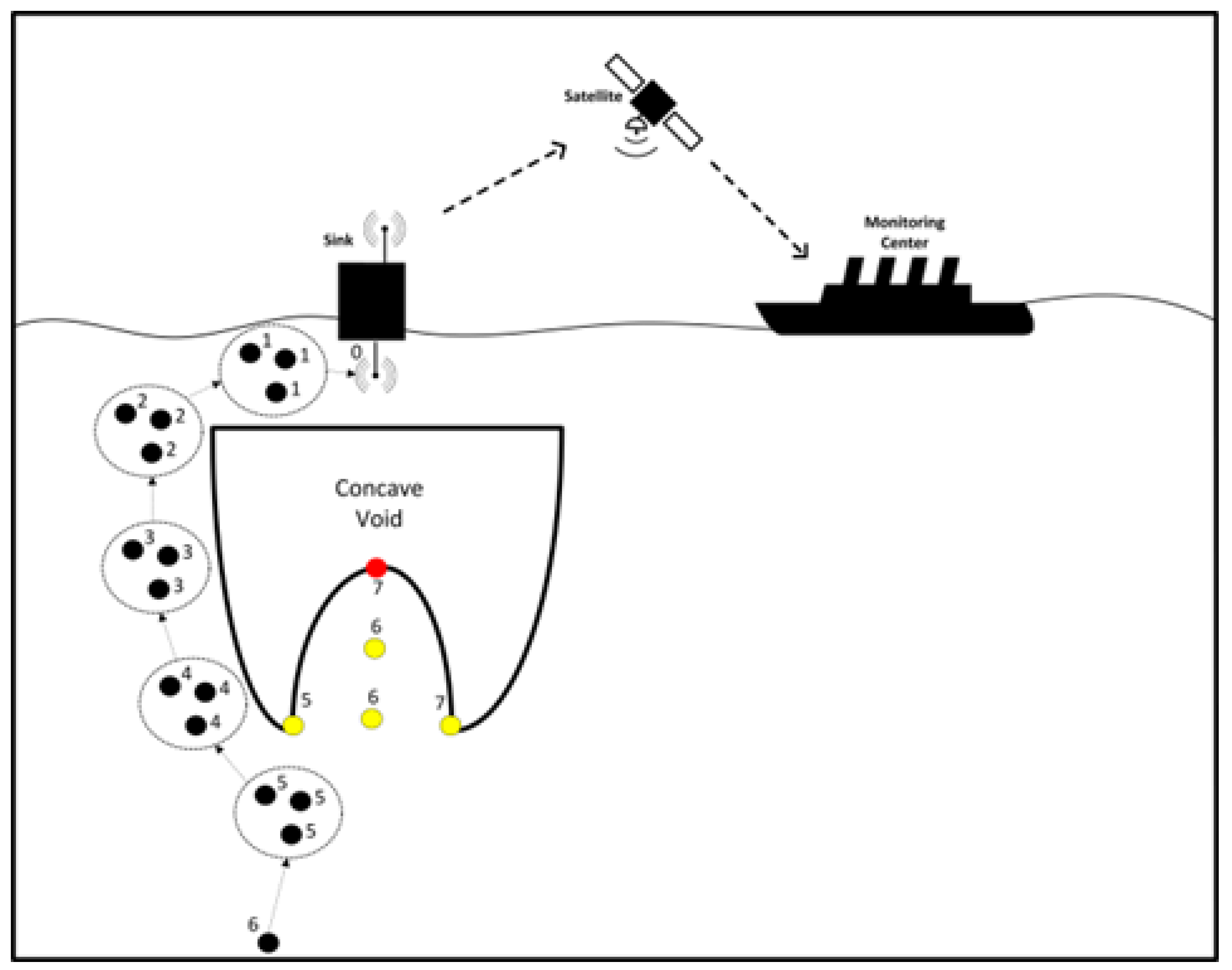 Sensors 22 09525 g008 Sensors 22 09525 g008