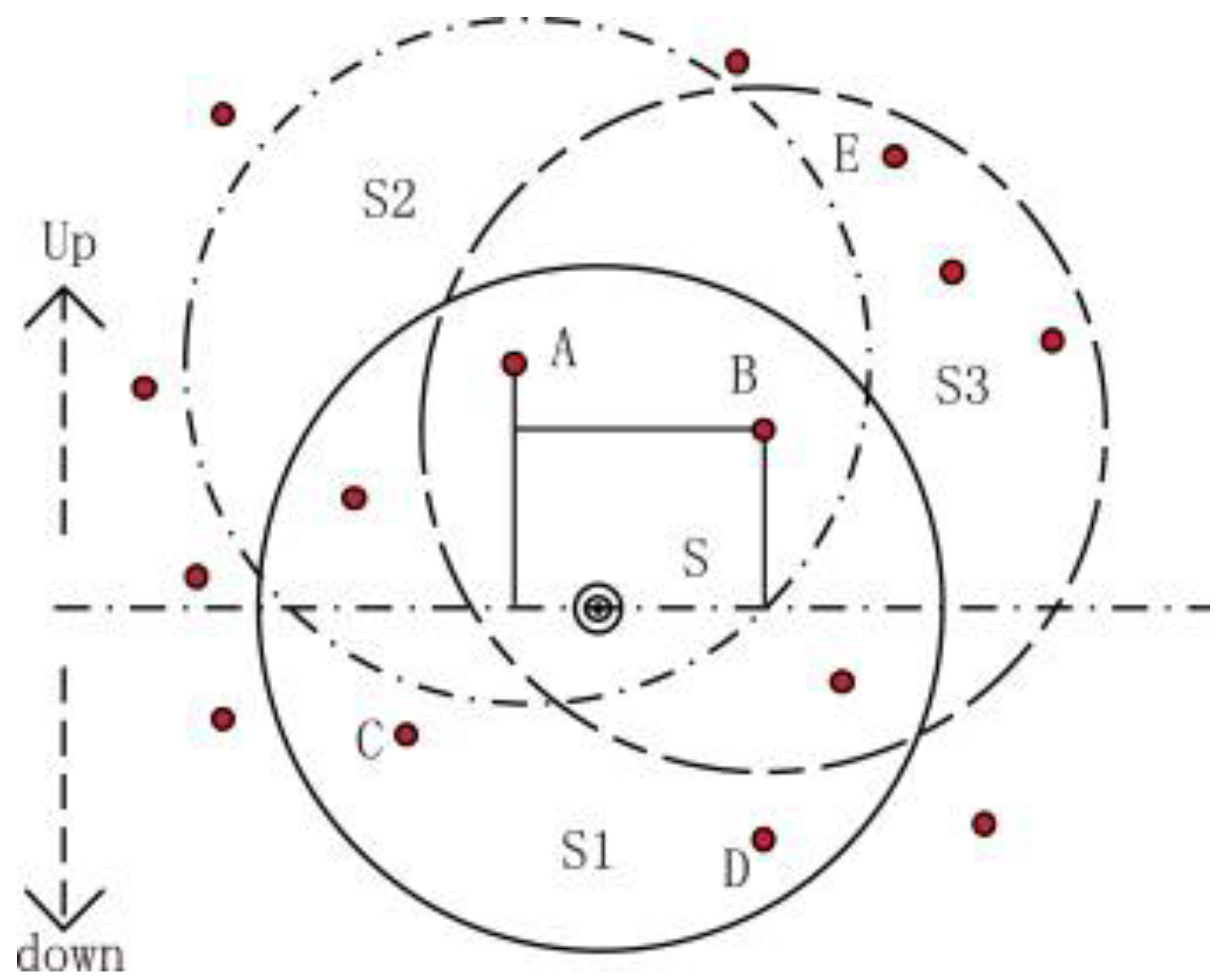 Sensors 22 09525 g010 Sensors 22 09525 g010