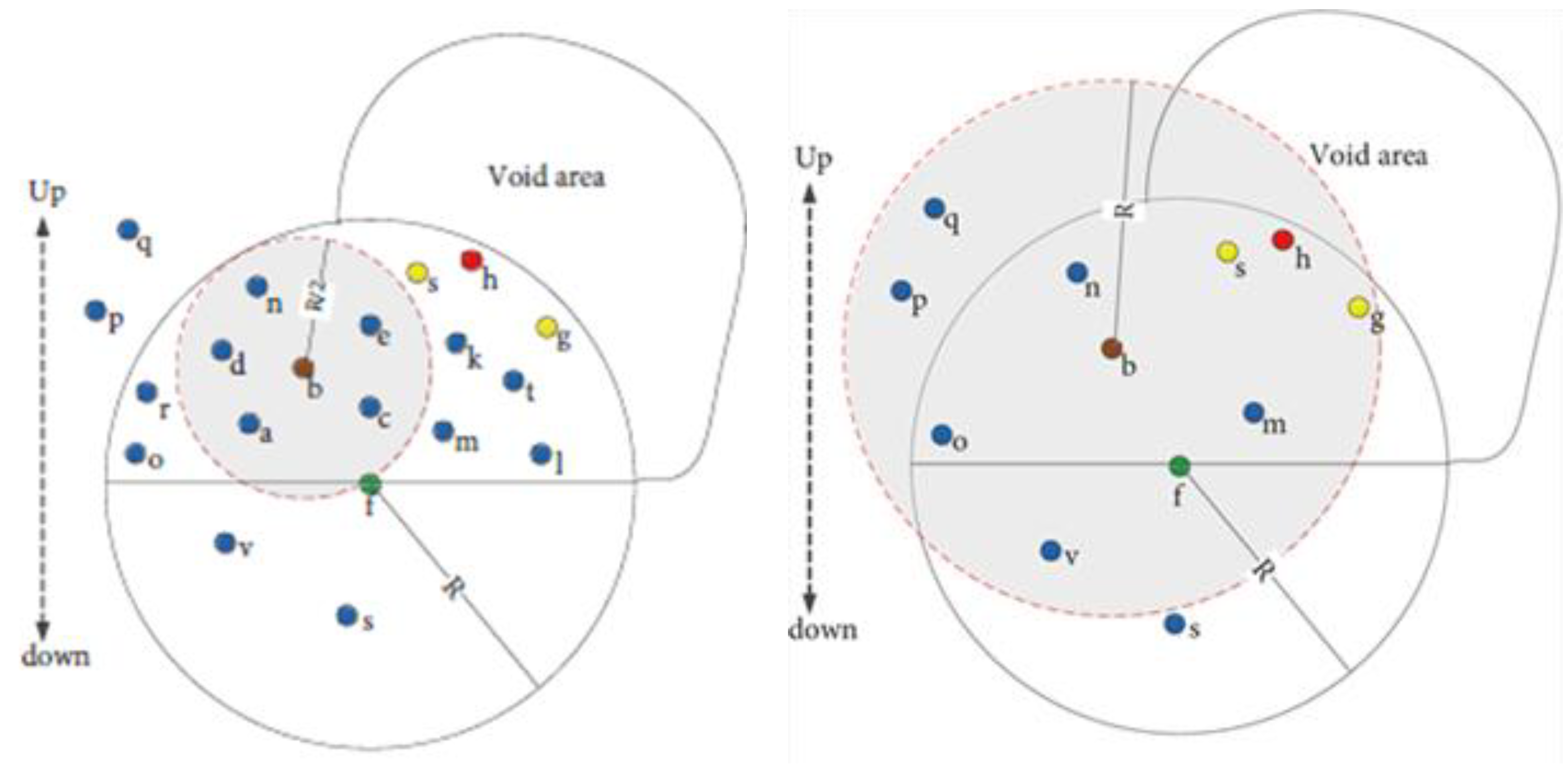 Sensors 22 09525 g011 Sensors 22 09525 g011