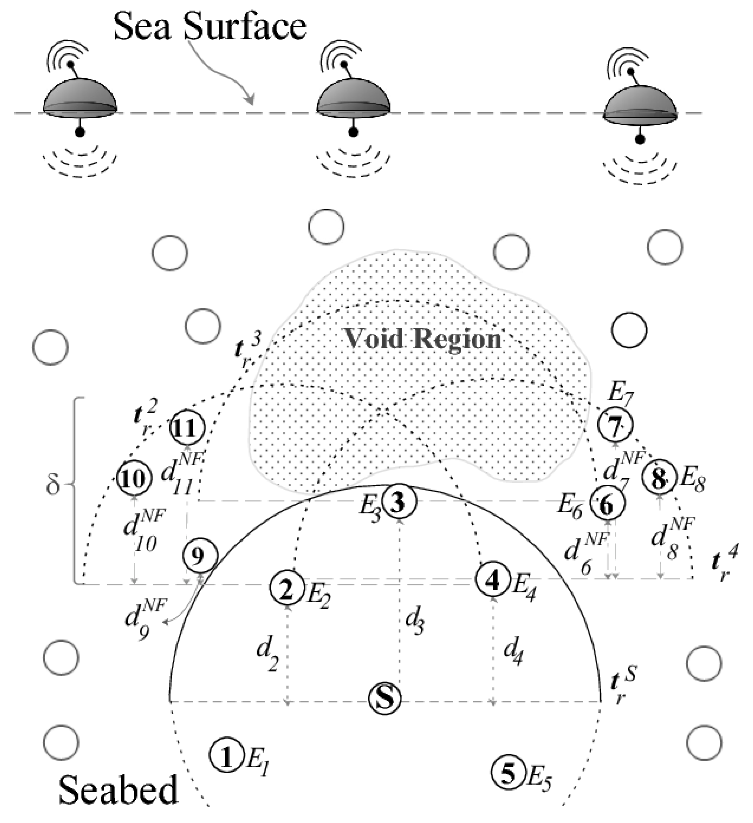 Sensors 22 09525 g012 Sensors 22 09525 g012