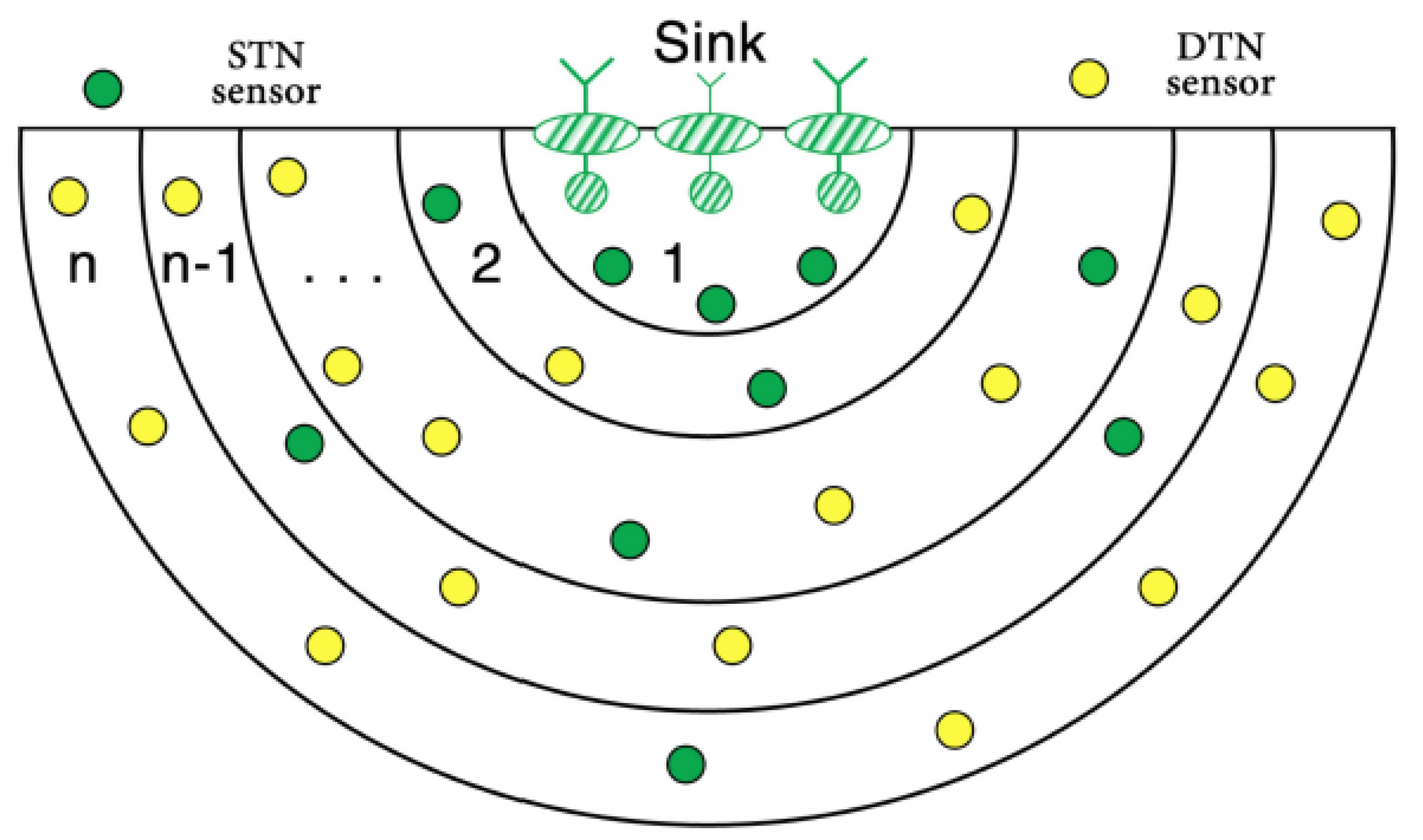 Sensors 22 09525 g013 Sensors 22 09525 g013