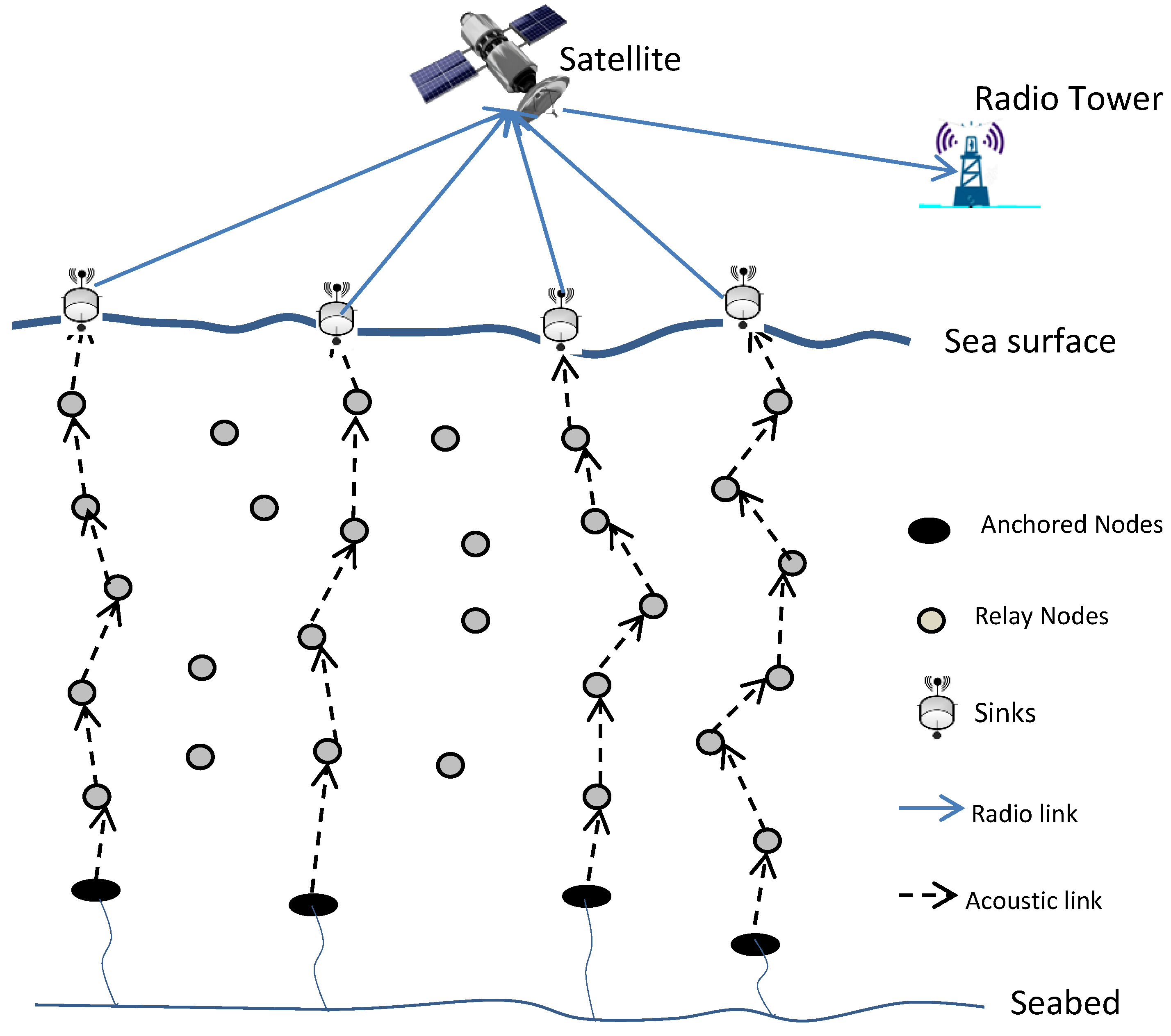 Sensors 22 09525 g014 Sensors 22 09525 g014