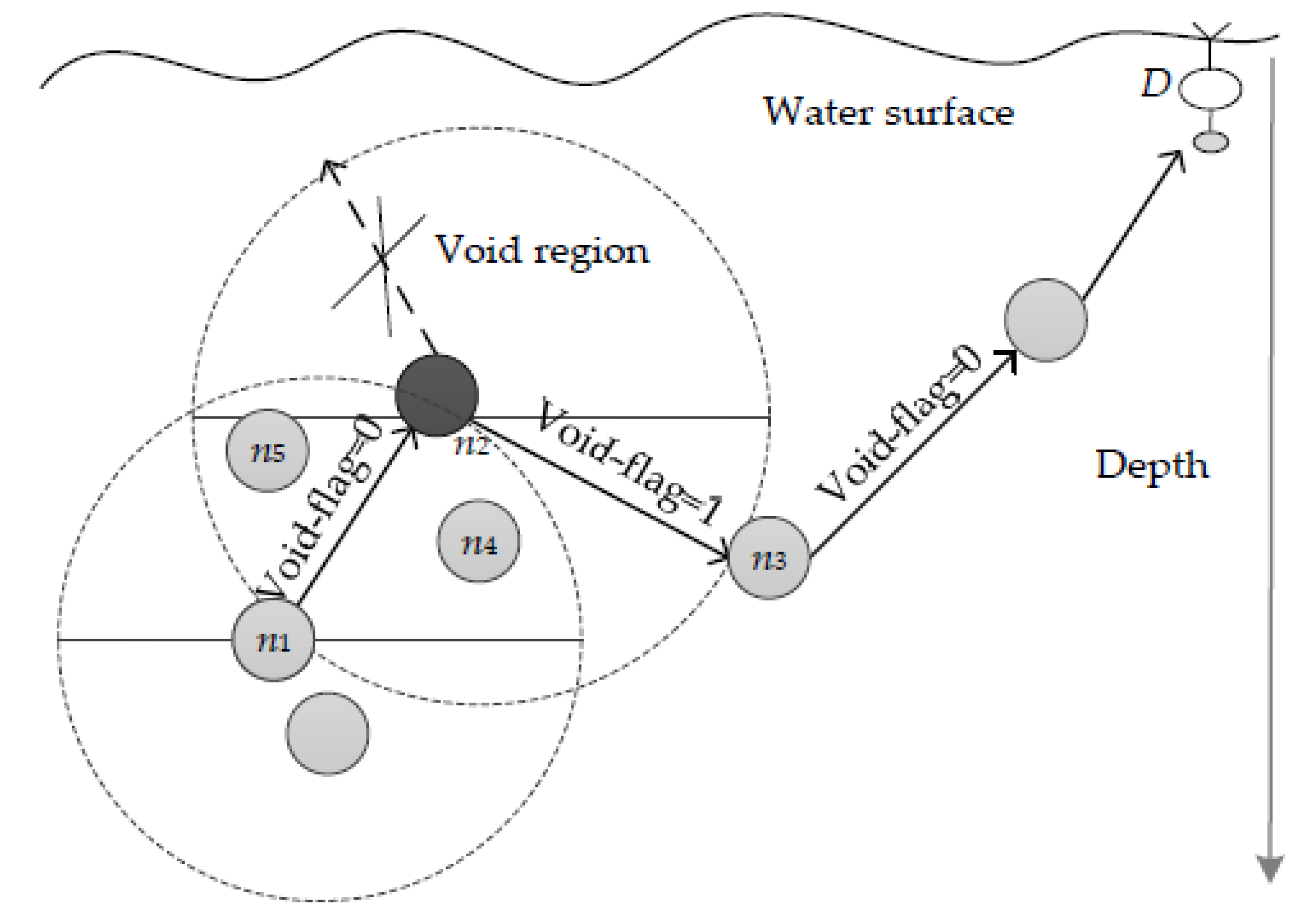 Sensors 22 09525 g016 Sensors 22 09525 g016