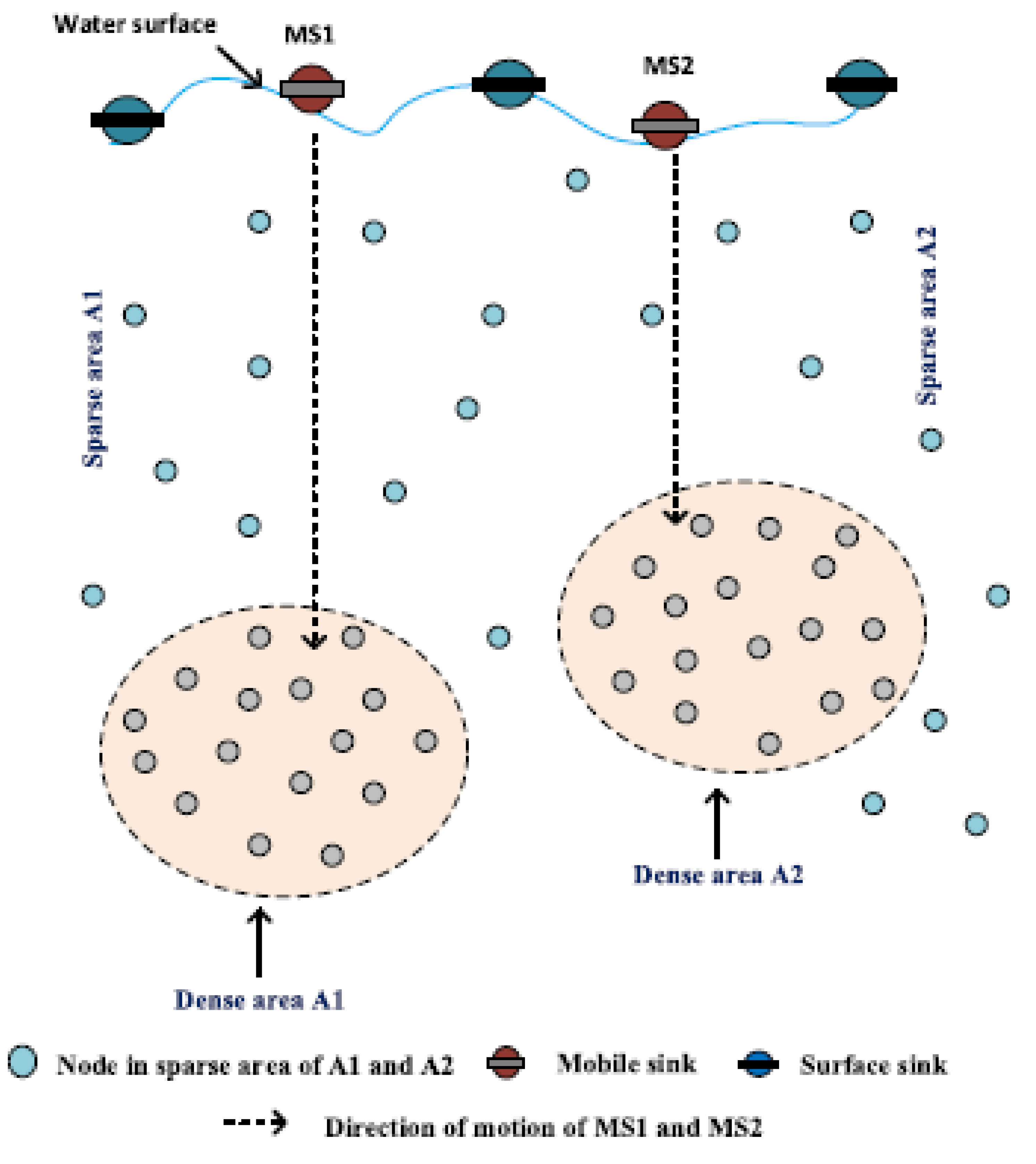 Sensors 22 09525 g017 Sensors 22 09525 g017