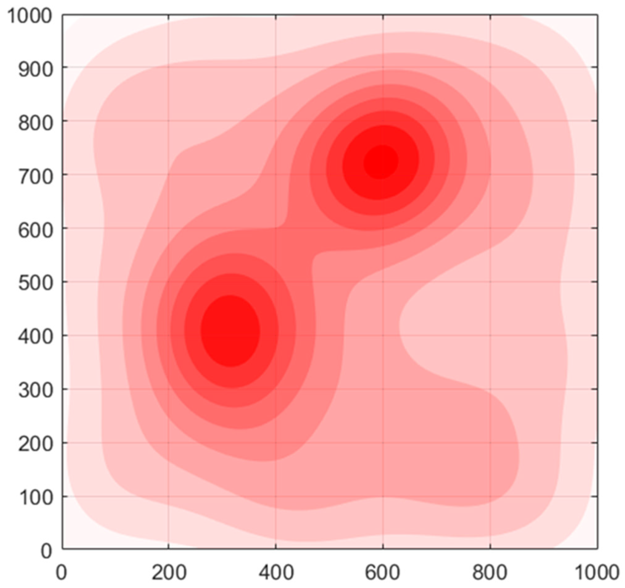 Sensors 22 09526 g002 Sensors 22 09526 g002
