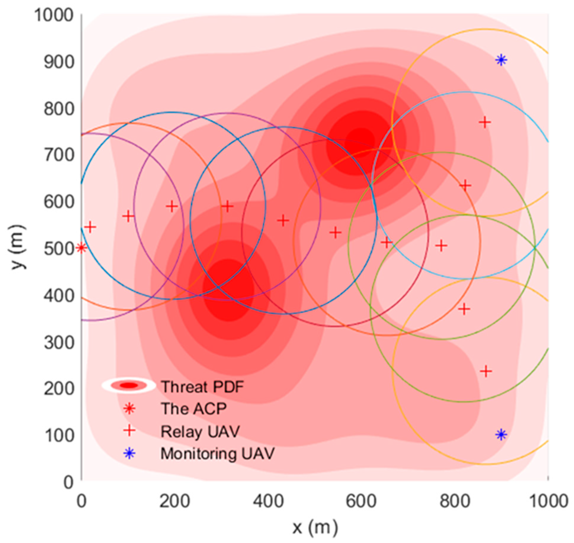 Sensors 22 09526 g004 Sensors 22 09526 g004
