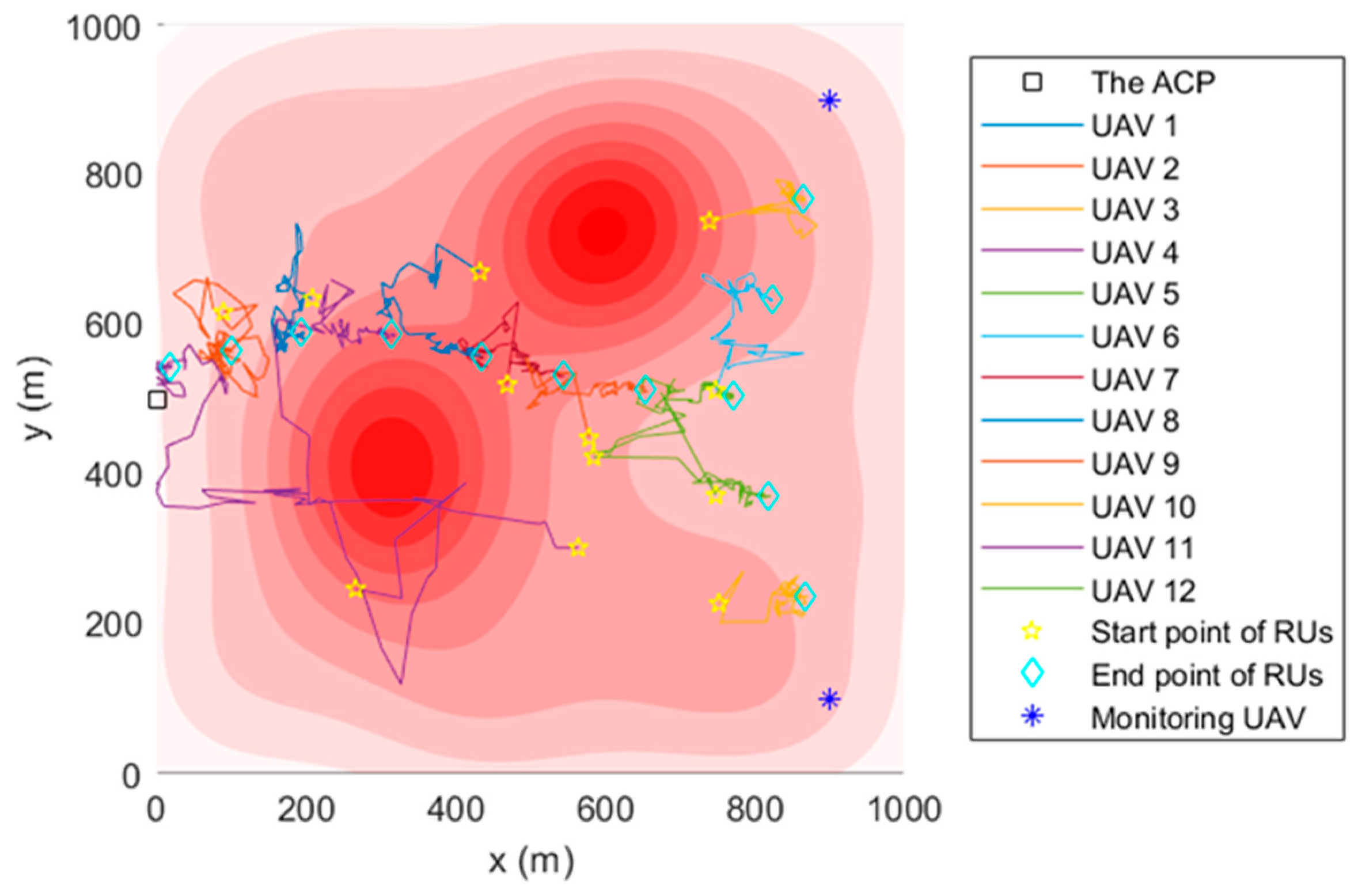 Sensors 22 09526 g005 Sensors 22 09526 g005