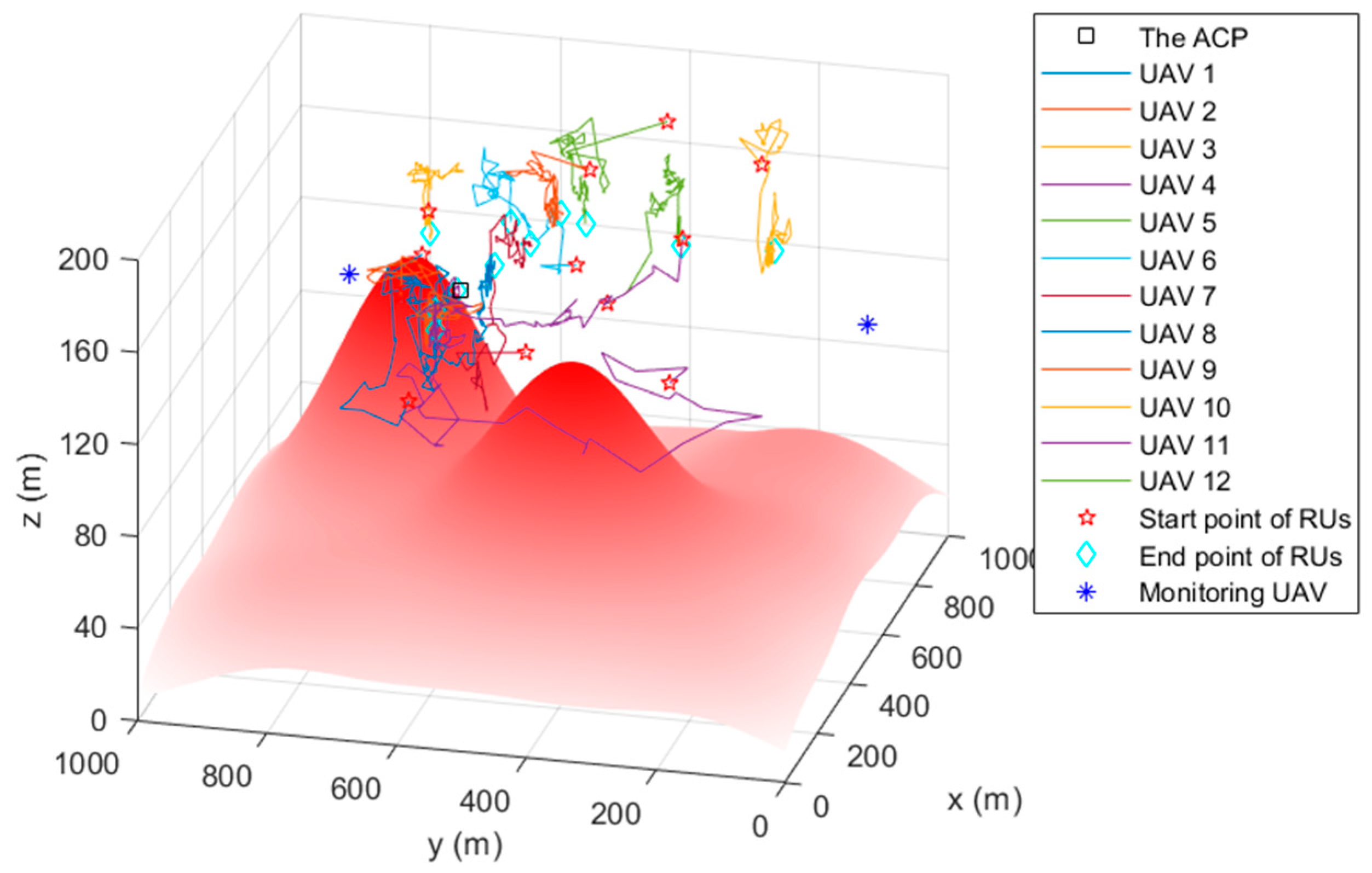 Sensors 22 09526 g006 Sensors 22 09526 g006