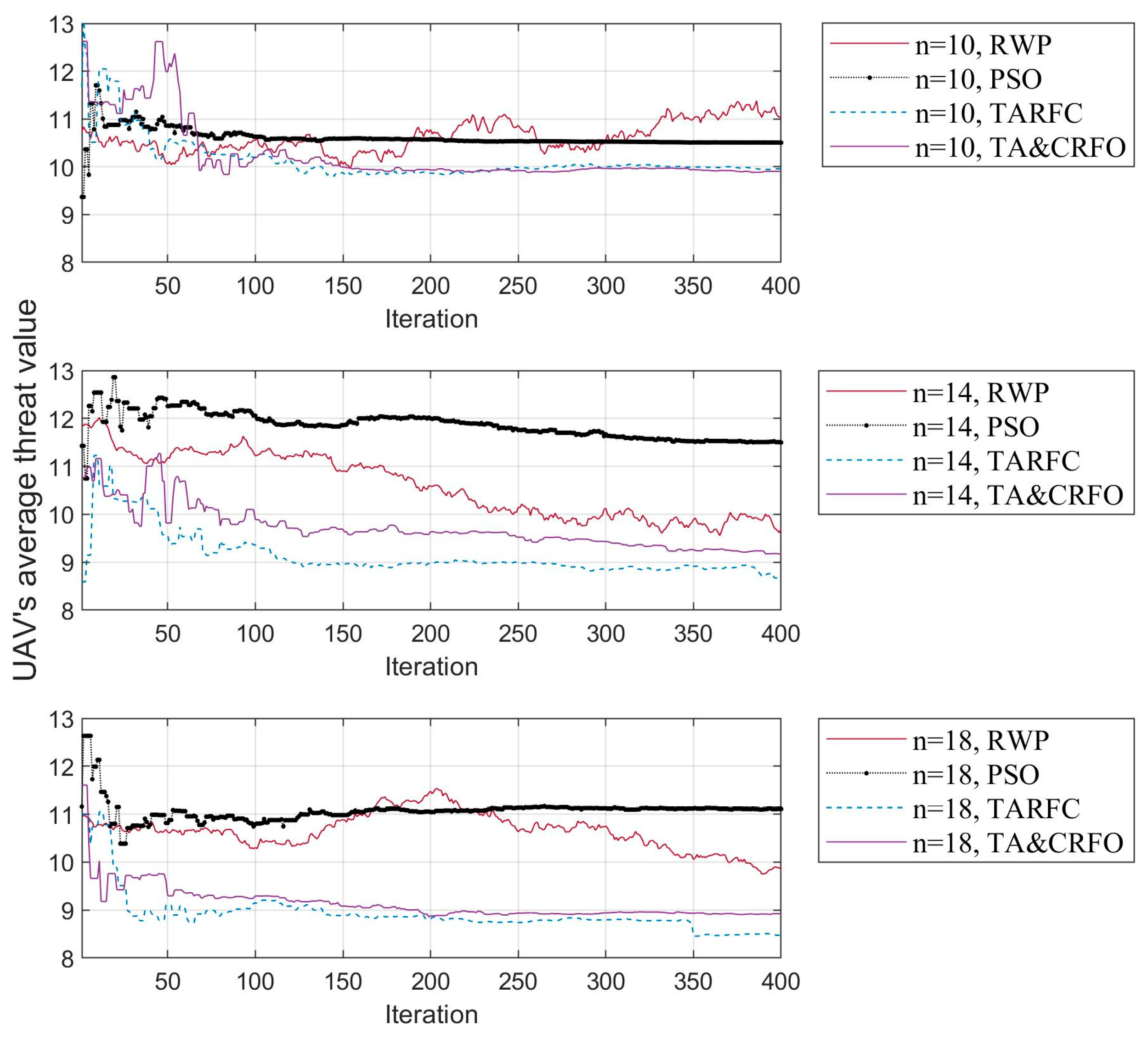 Sensors 22 09526 g009 Sensors 22 09526 g009
