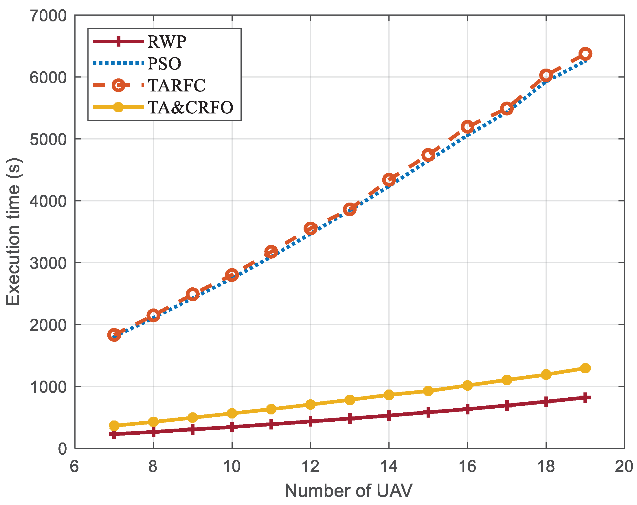 Sensors 22 09526 g014 Sensors 22 09526 g014