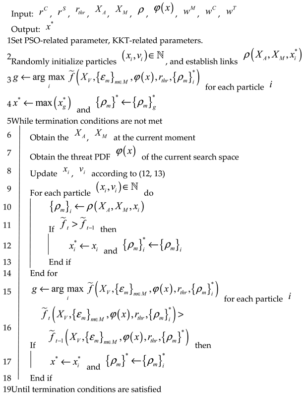 Sensors 22 09526 i001 Sensors 22 09526 i001
