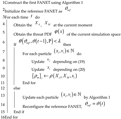 Sensors 22 09526 i002 Sensors 22 09526 i002