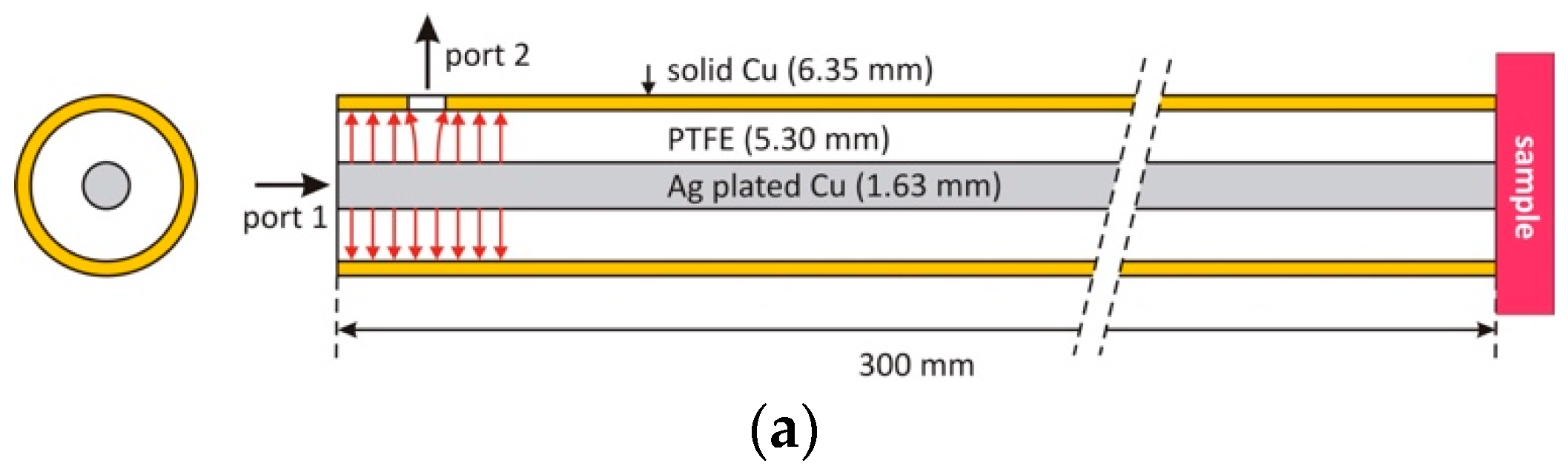 Sensors 22 09527 g001a