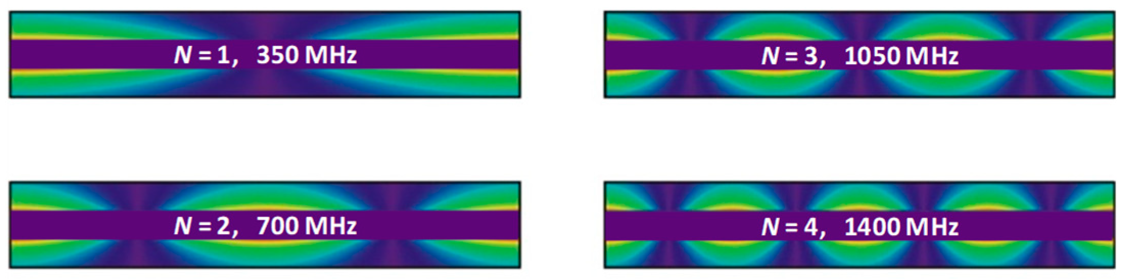 Sensors 22 09527 g002