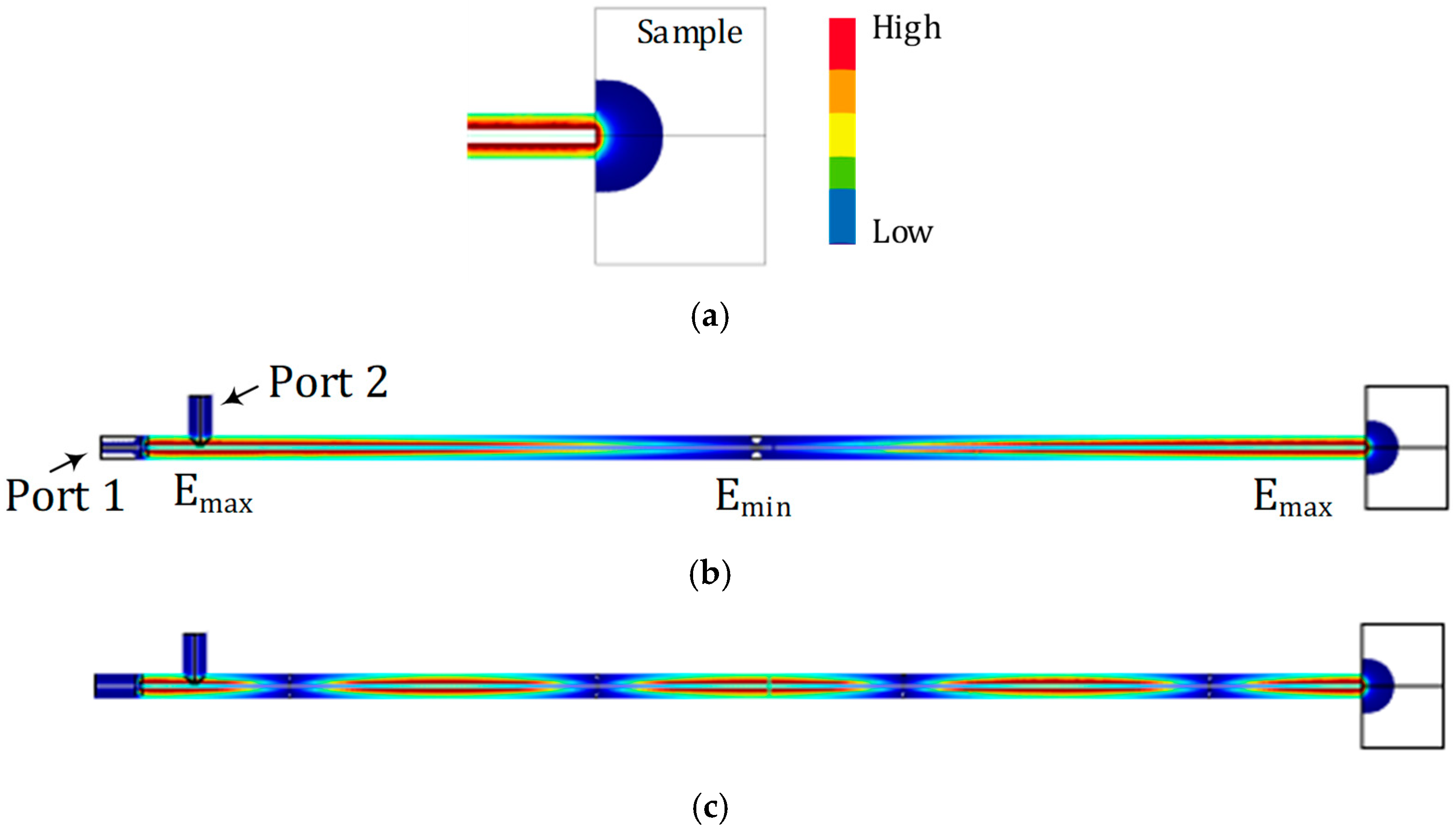 Sensors 22 09527 g003