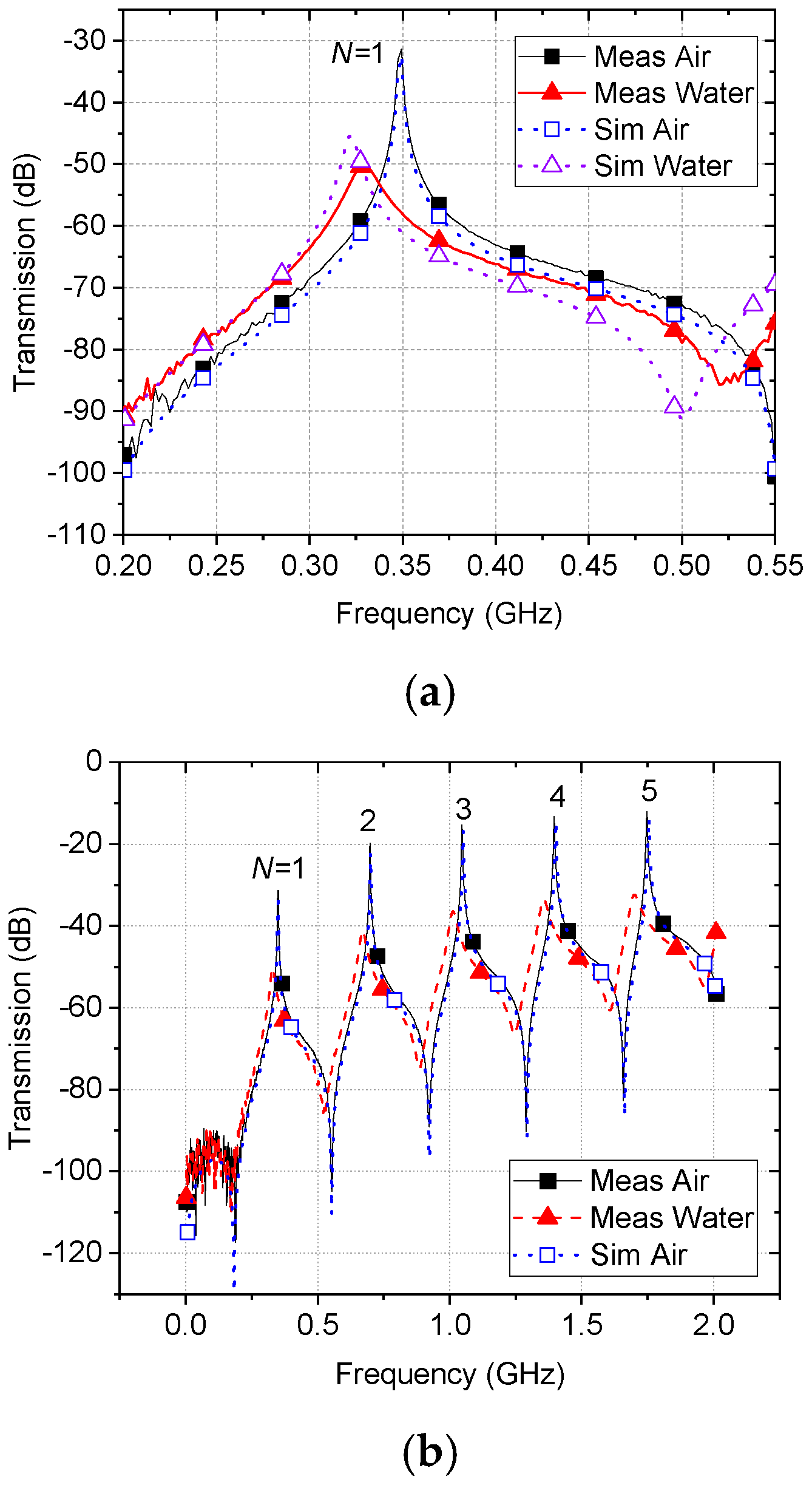 Sensors 22 09527 g004a