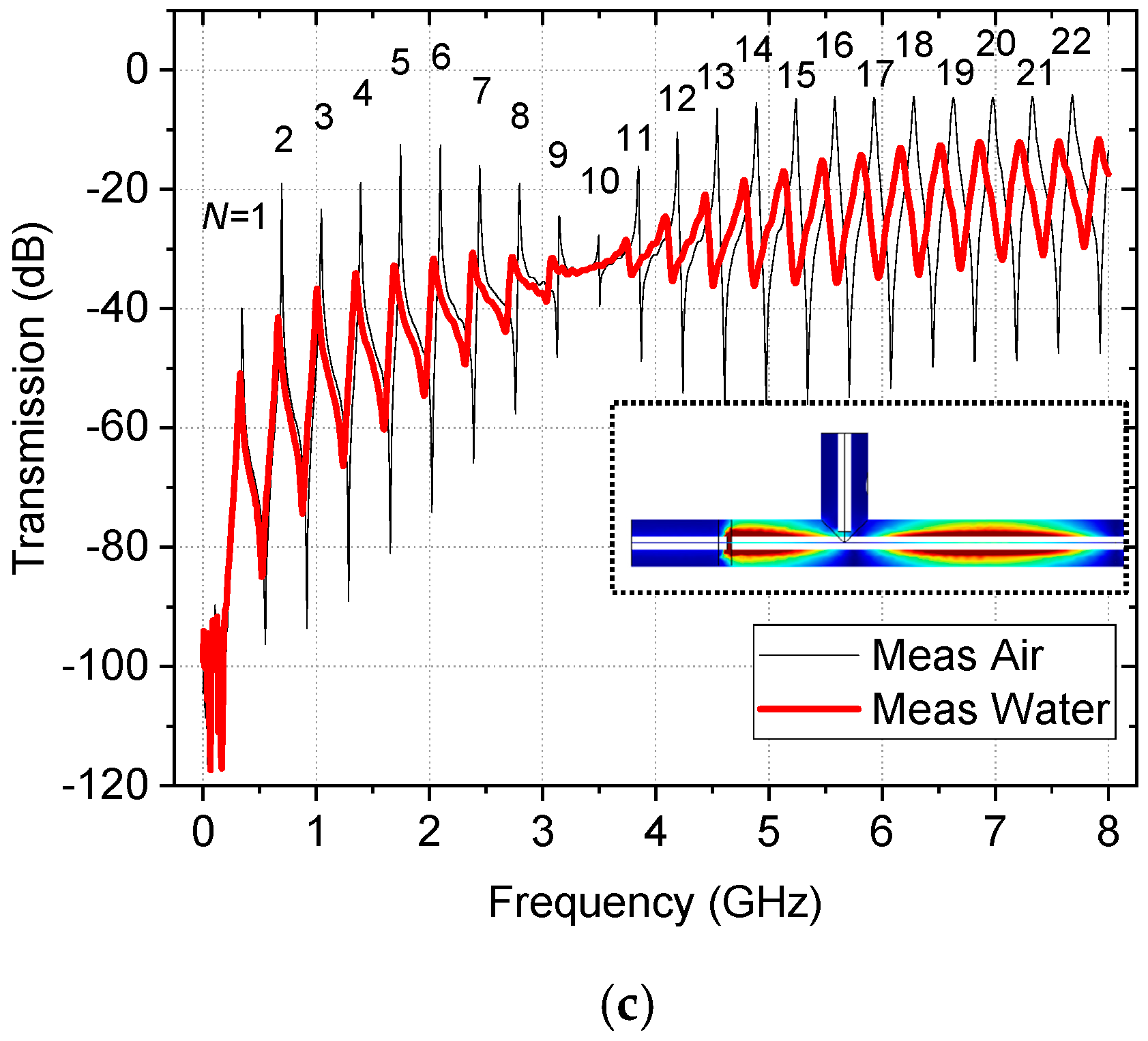 Sensors 22 09527 g004b